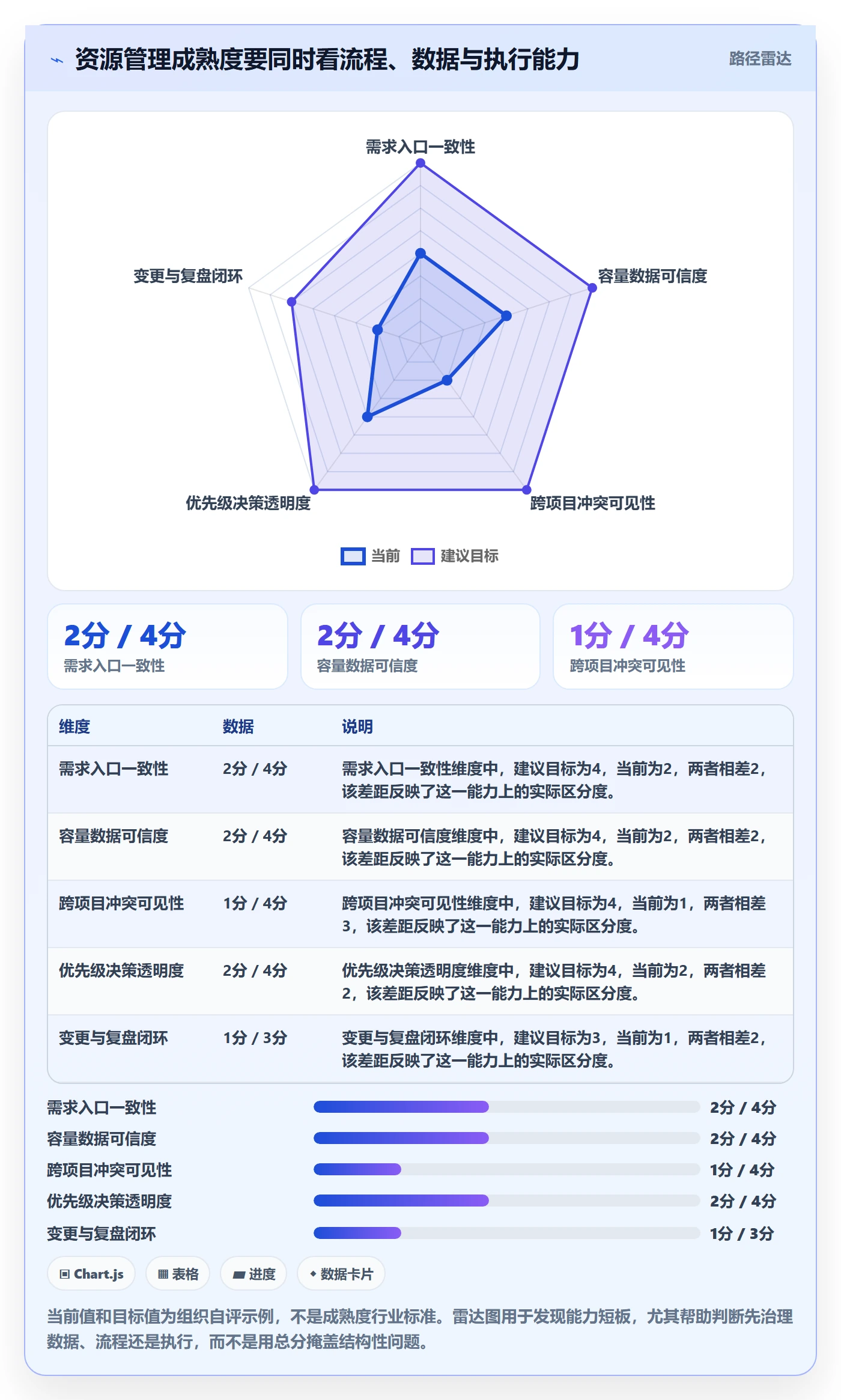 资源分配管理指南：企业管理者如何做好资源管理，入门指南全流程