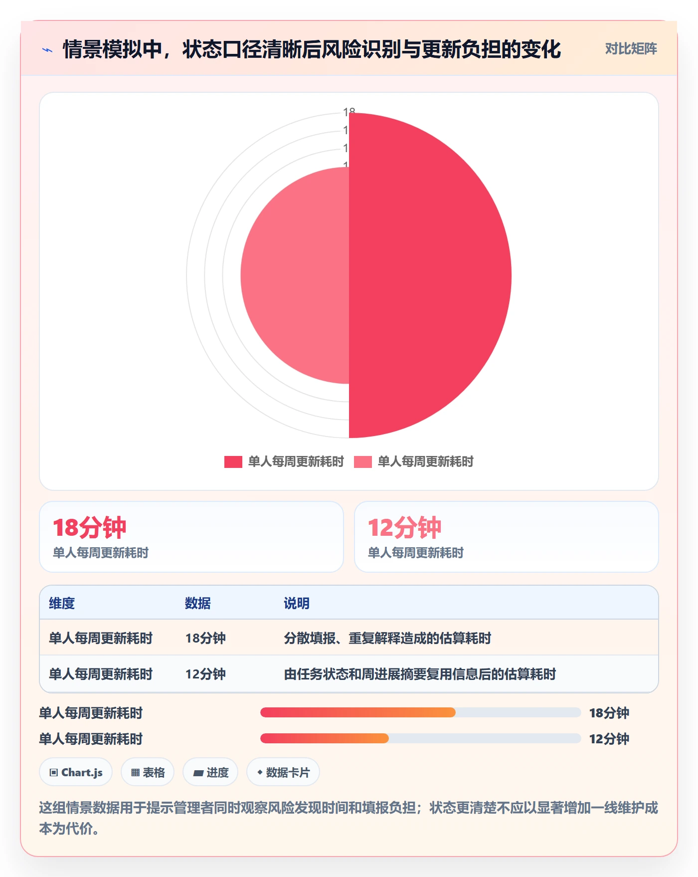 进度跟踪如何做好周进展？企业管理者最佳实践与操作步骤