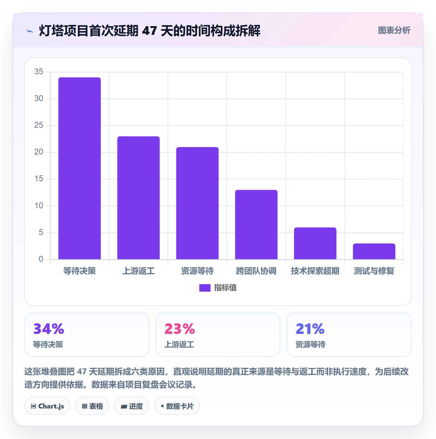 项目规划如何做好阶段计划?产品经理风险控制与操作步骤