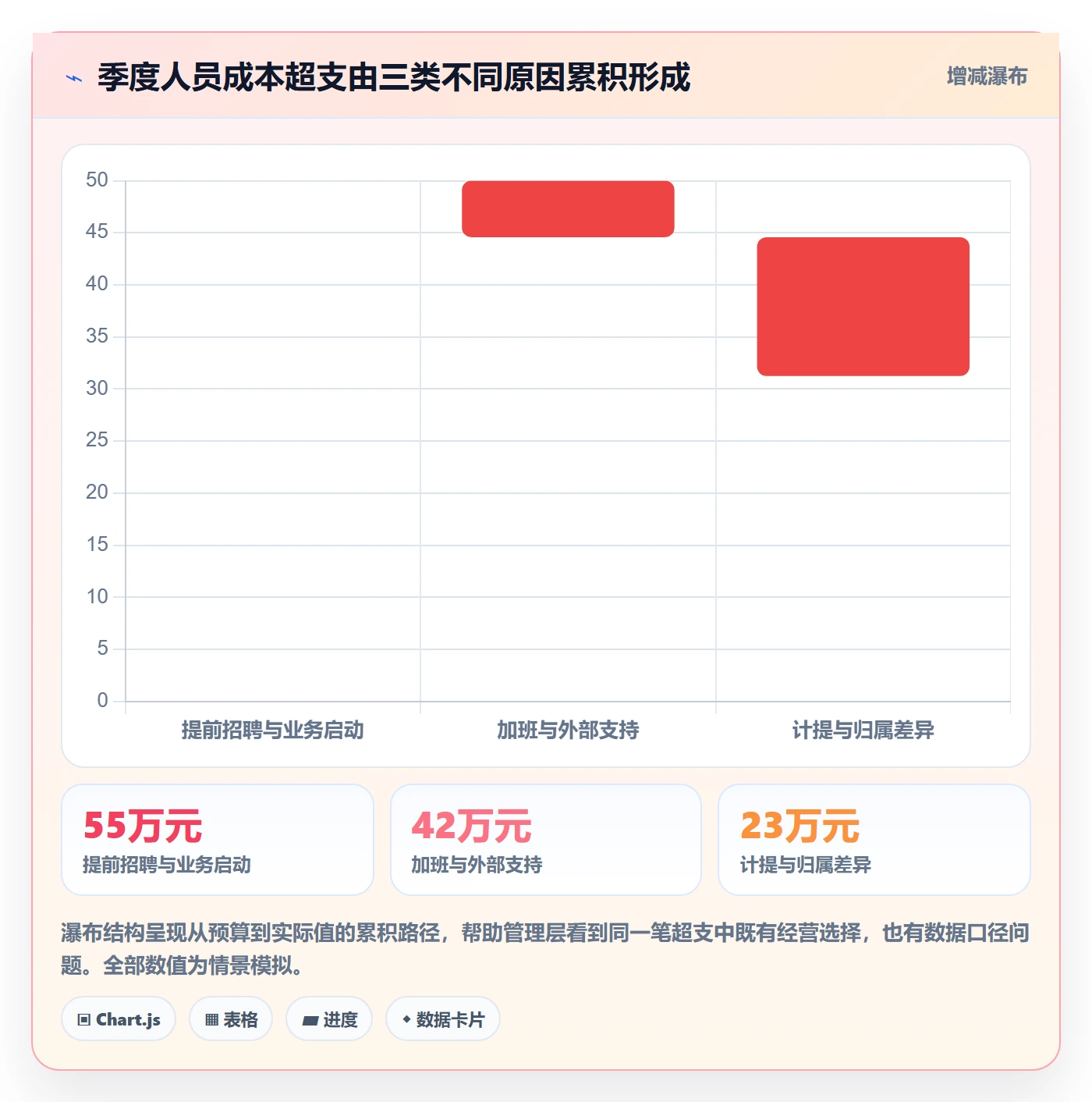 成本管理人力成本全流程:管理层数据分析与一文讲清