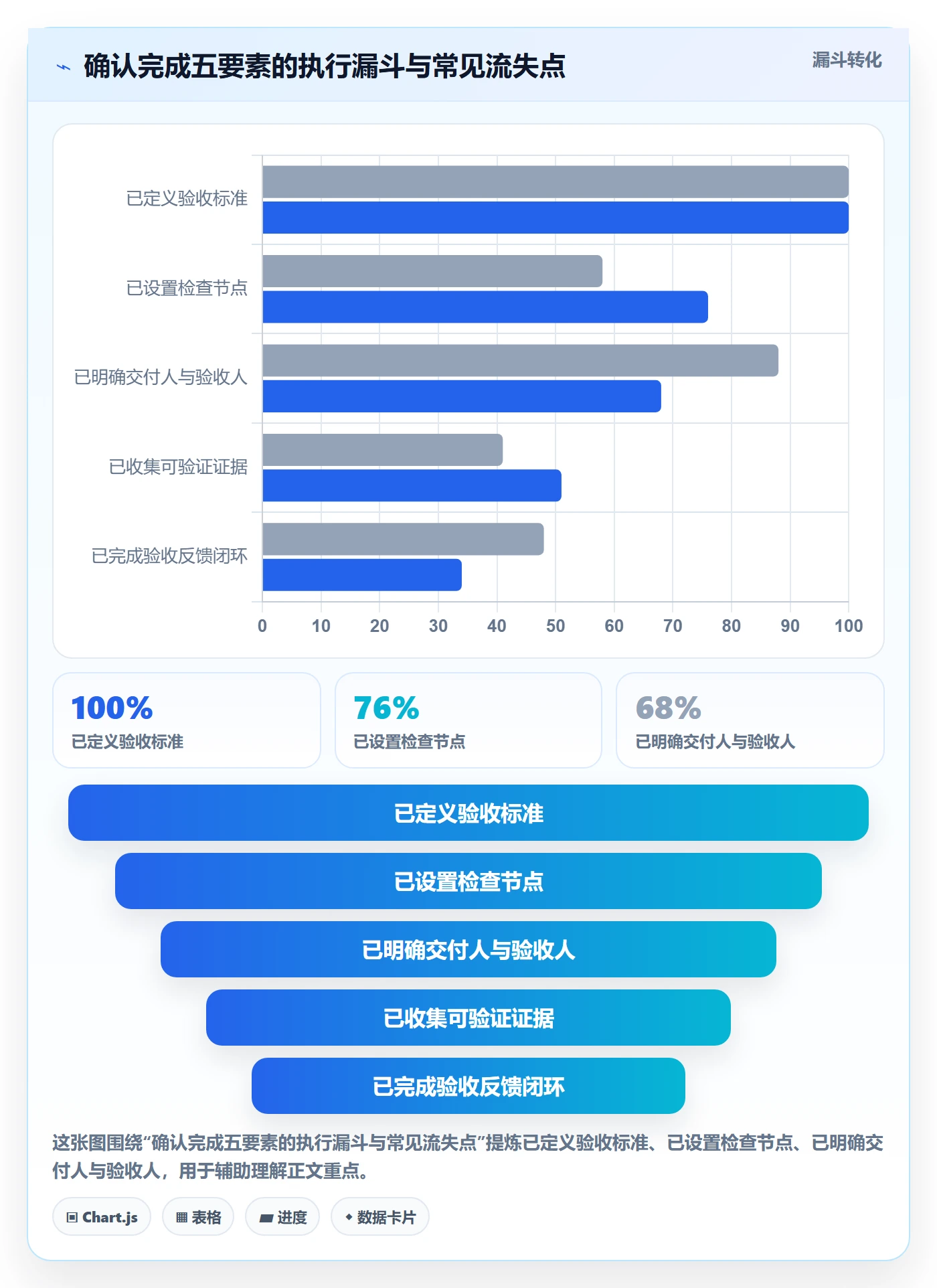 确认完成管理方法大全:管理层任务验收落地方案落地清单