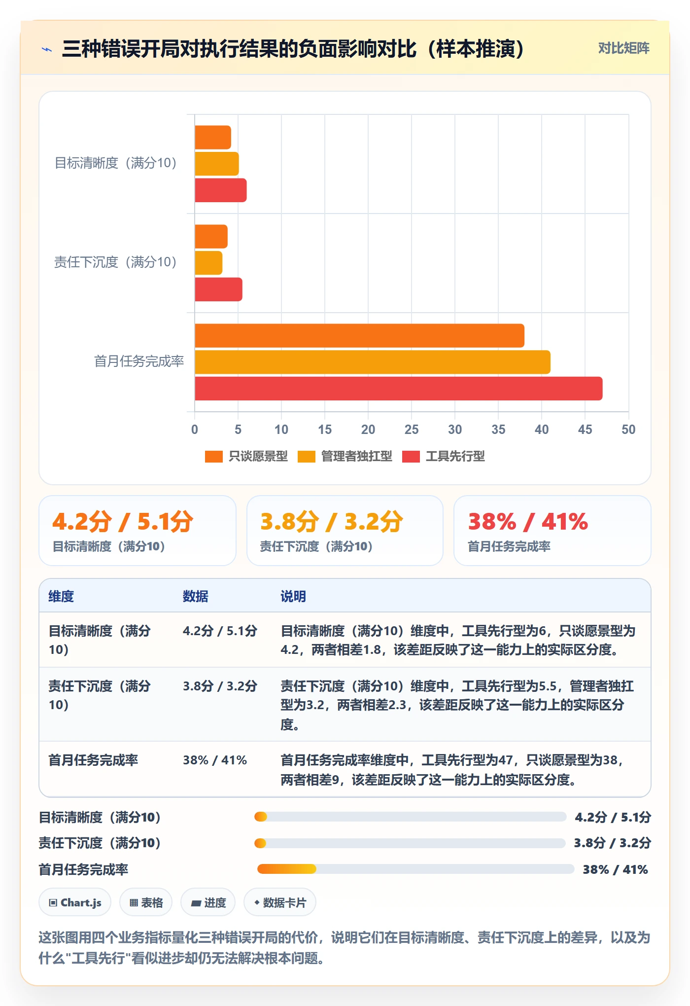 开始怎么做?企业管理者最佳实践:任务执行从0到1
