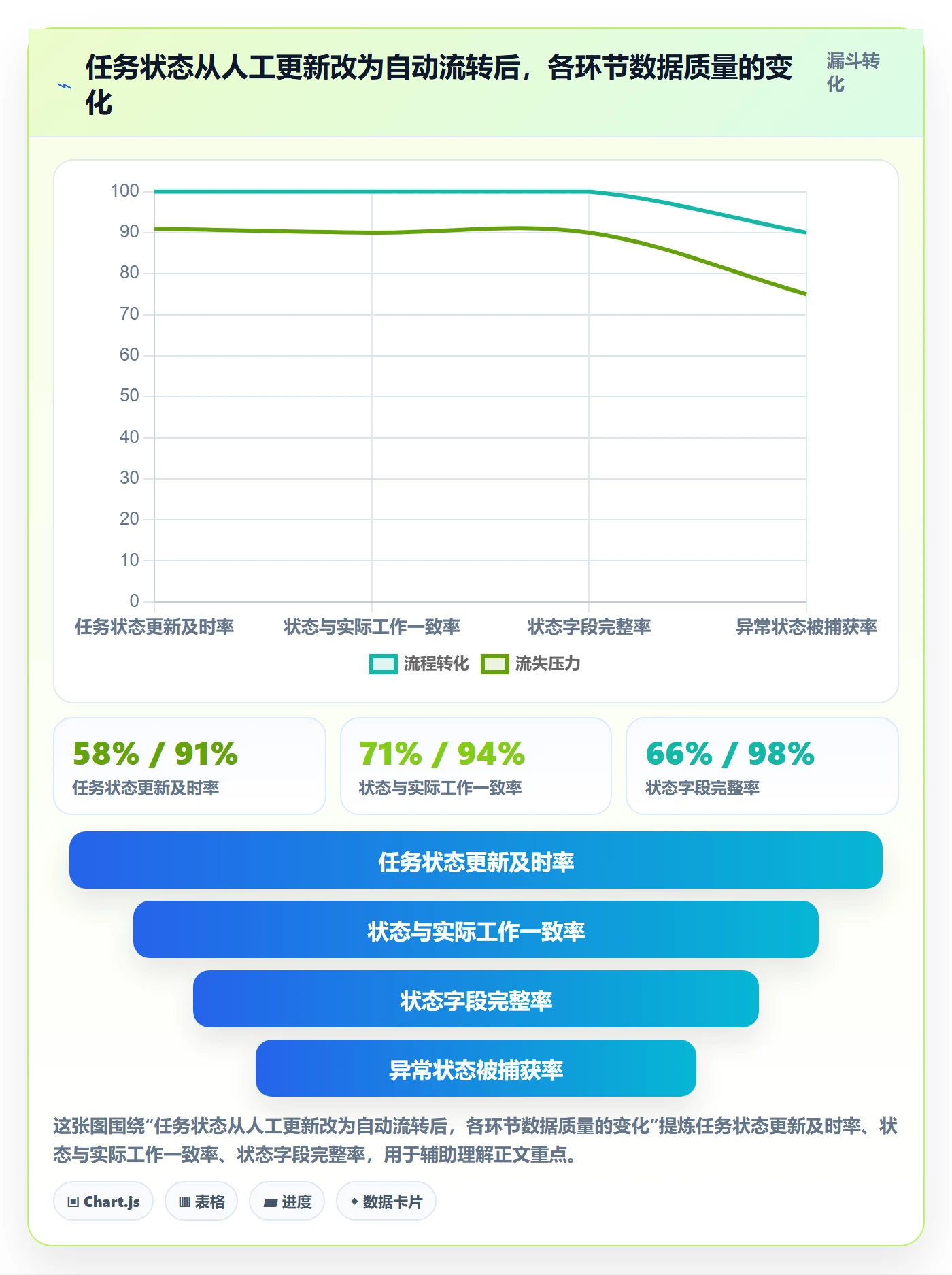 进展怎么做？PMO协同管理：进度跟踪从0到1