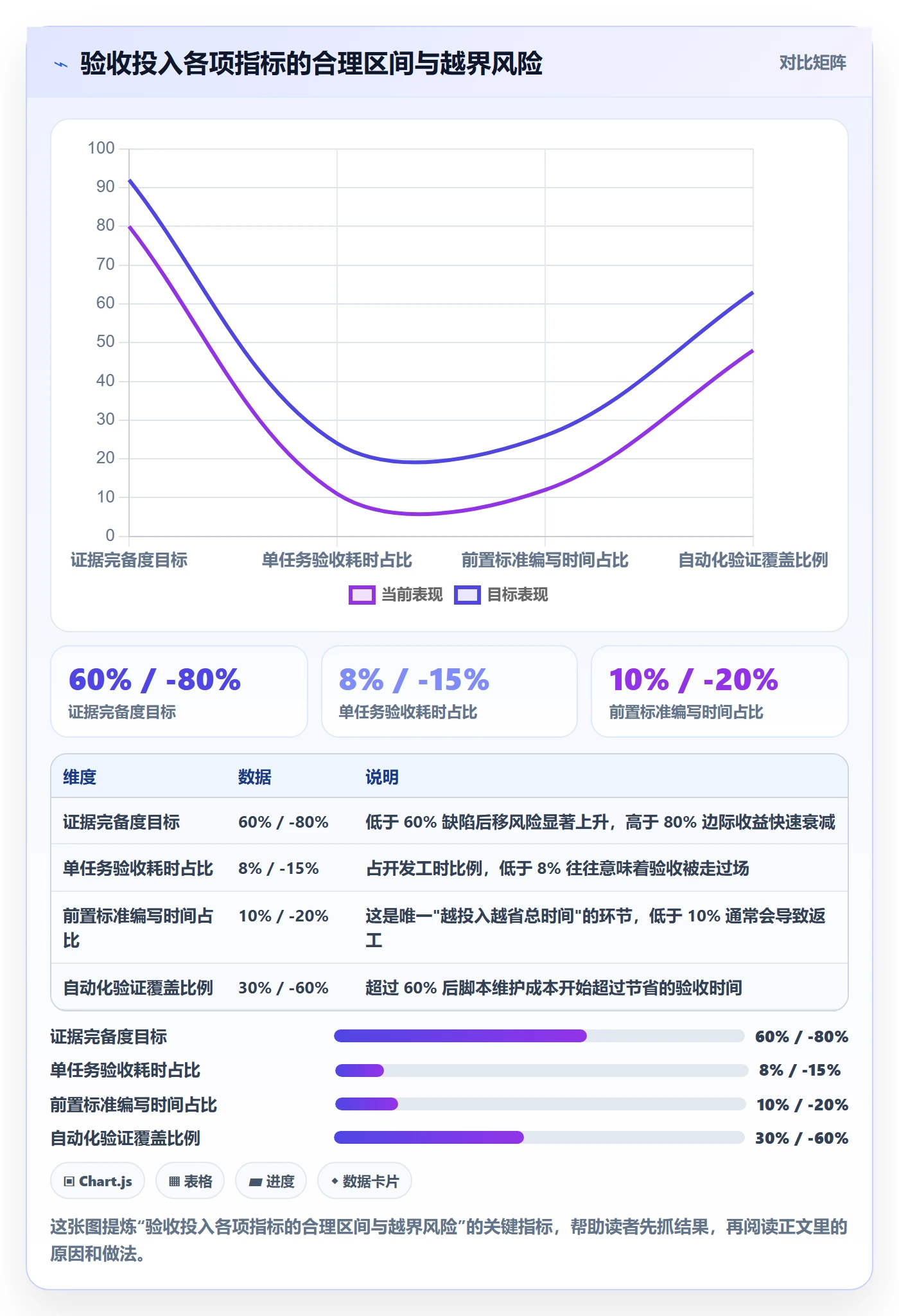 审核实操方法:项目负责人提升任务验收效率的最佳实践方法与模板