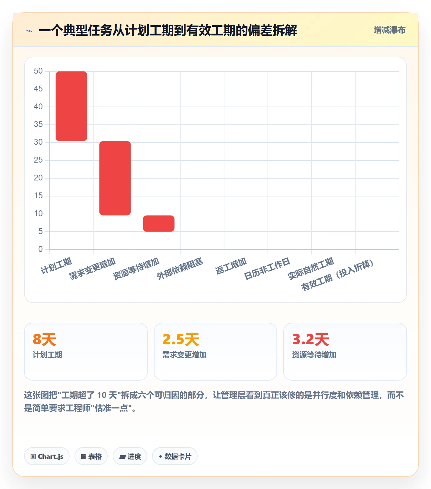 任务属性如何做好实际工期?管理层制度设计与操作步骤