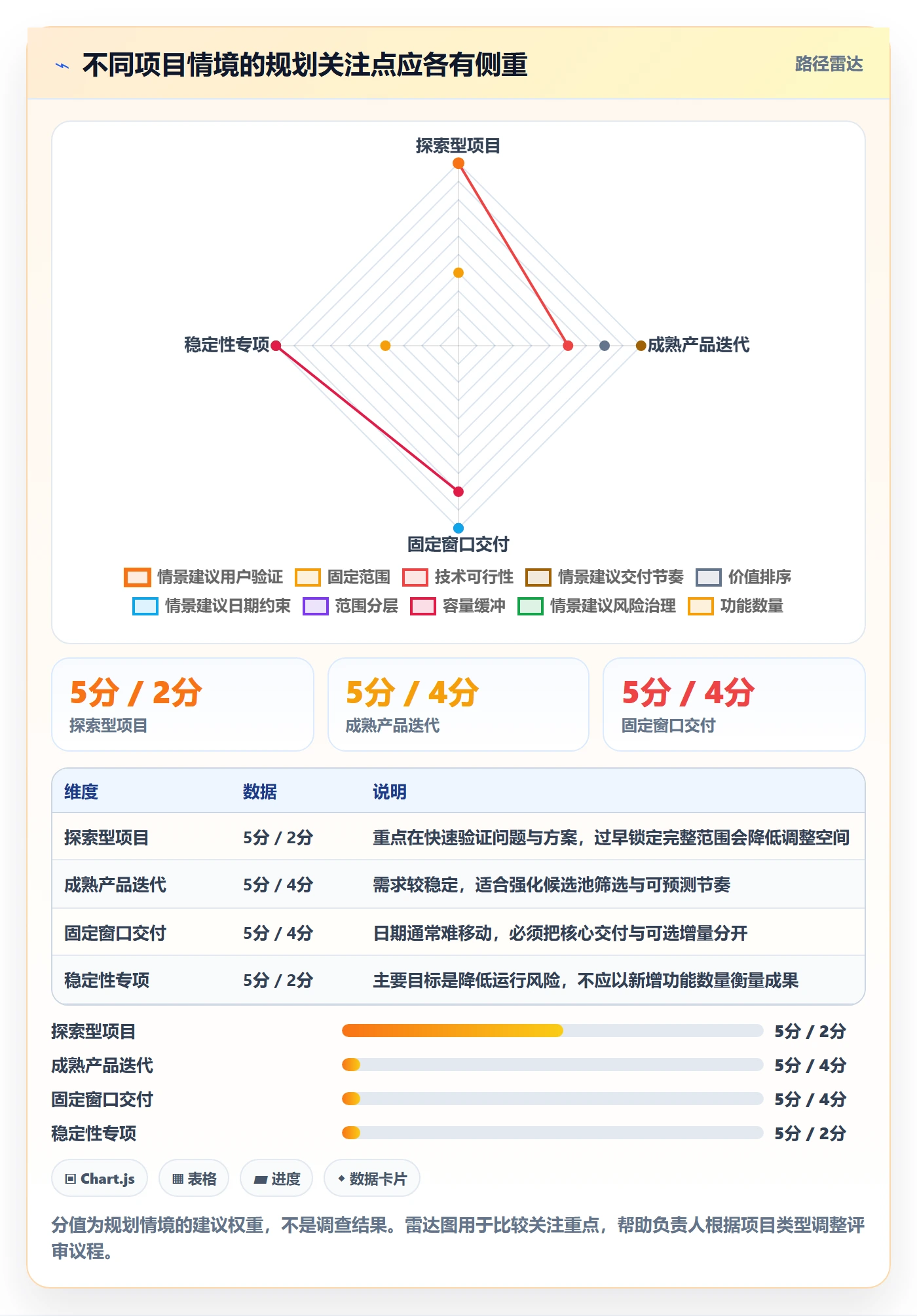 版本规划管理指南:项目负责人如何做好需求排期,最佳实践全流程