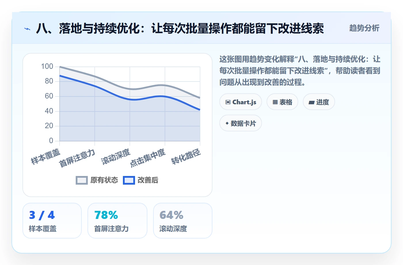 八、落地与持续优化:让每次批量操作都能留下改进线索