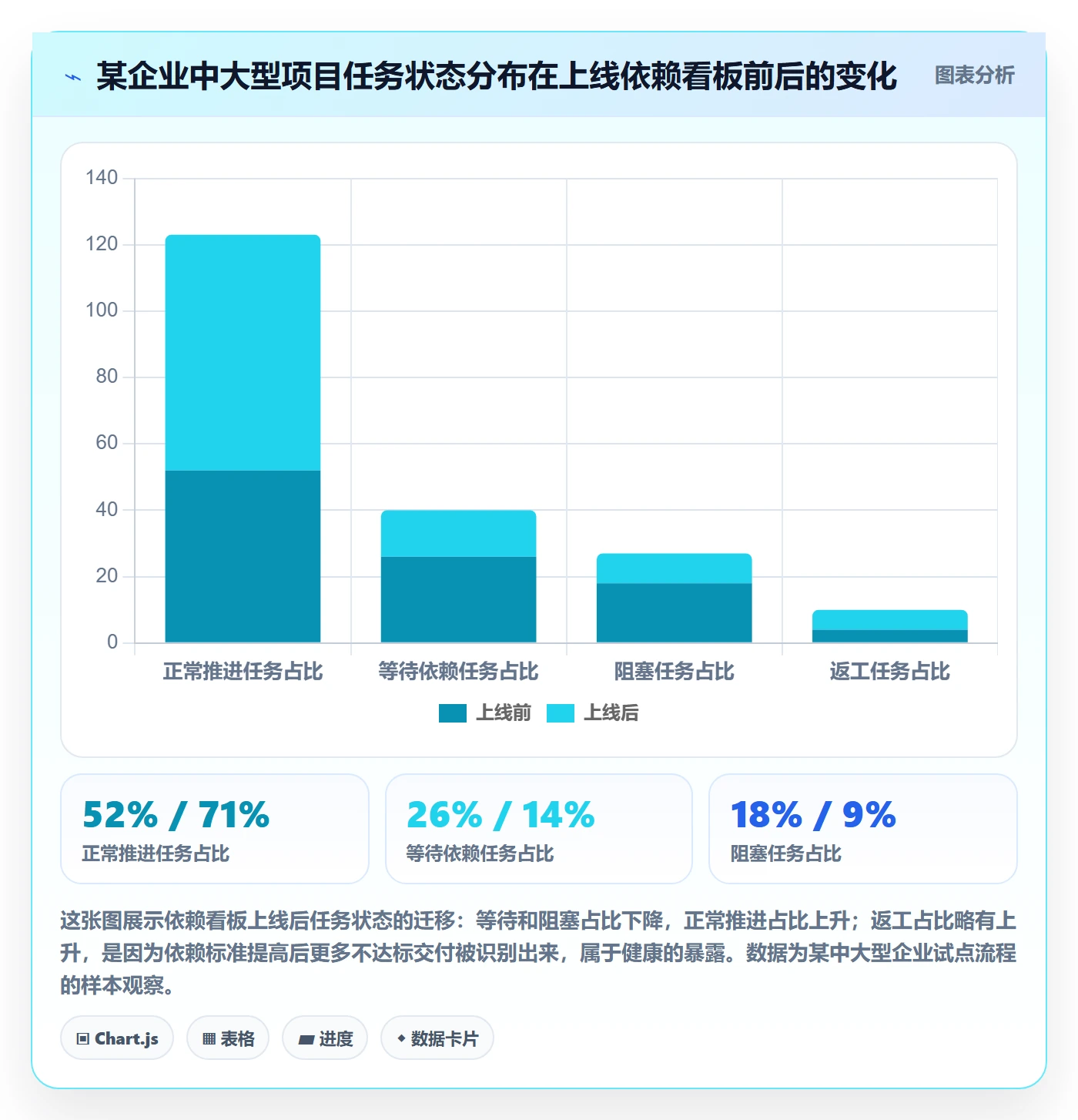 SF流程与规范：企业管理者任务依赖制度设计关键指标