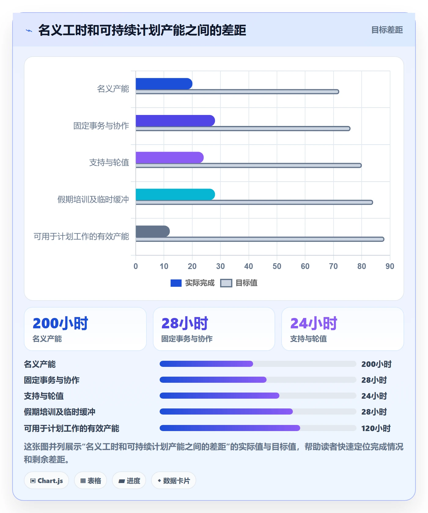 产能最佳实践：企业管理者资源负载入门指南，常见问题