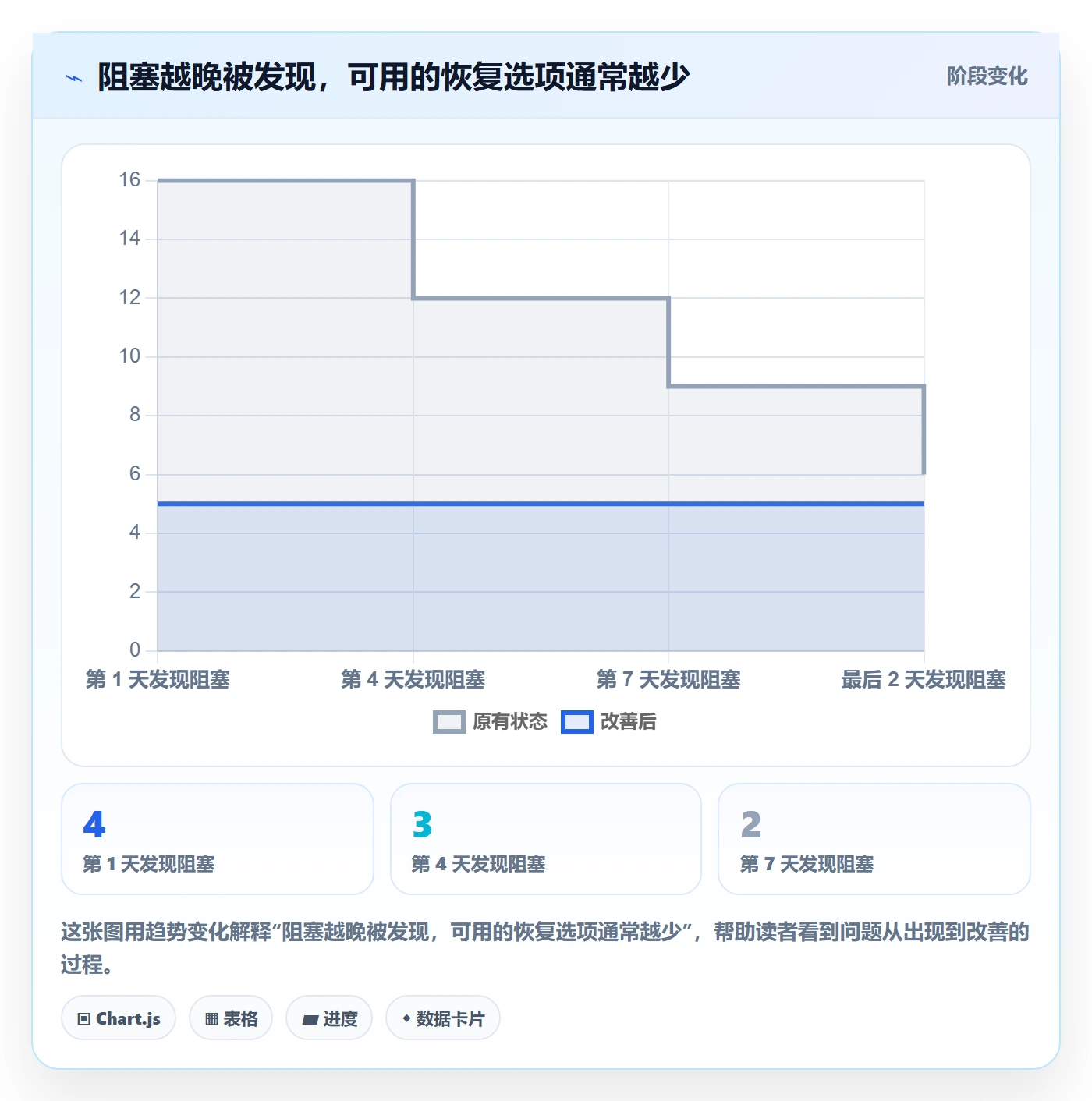 迭代管理迭代进度教程:企业管理者制度设计,避坑指南