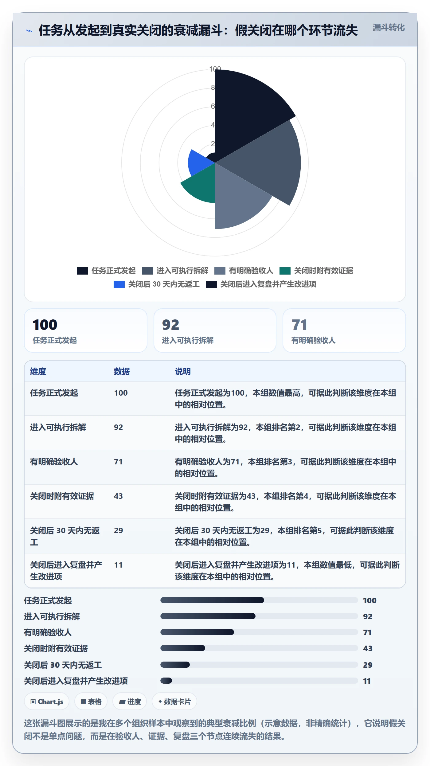关闭最佳实践:管理层任务执行制度设计,常见问题