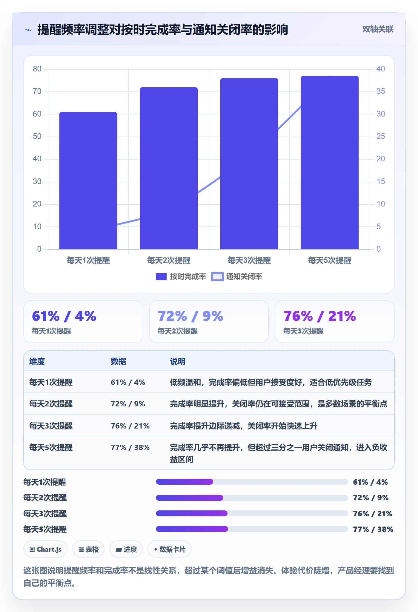 超期提醒怎么做?产品经理效率提升:任务提醒从0到1