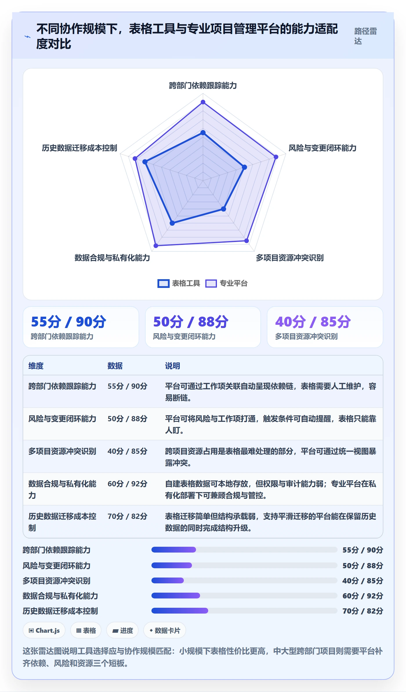 主计划怎么做?跨部门团队风险控制:项目规划从0到1