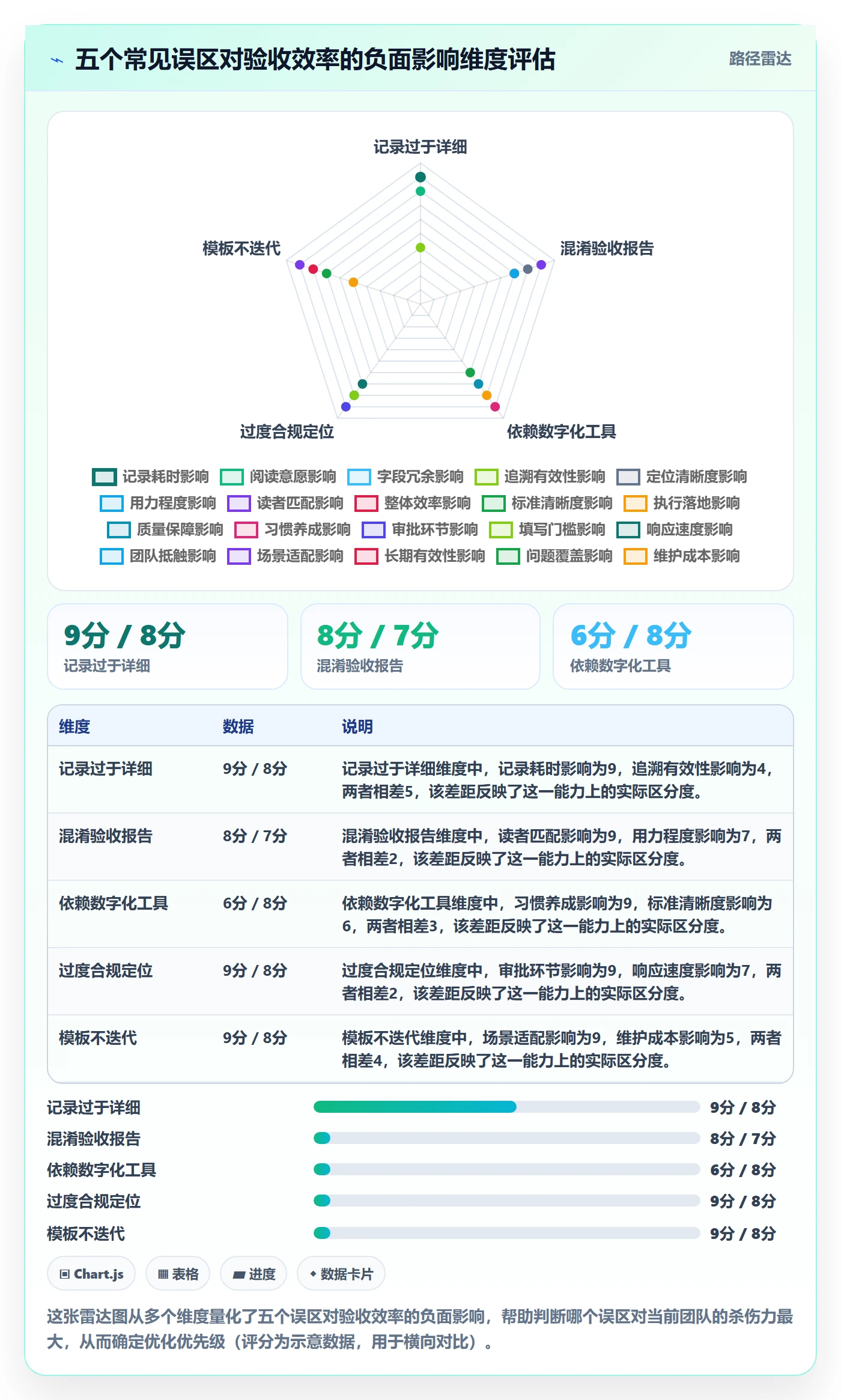 验收记录实操方法:项目经理提升任务验收效率的流程优化方法与模板