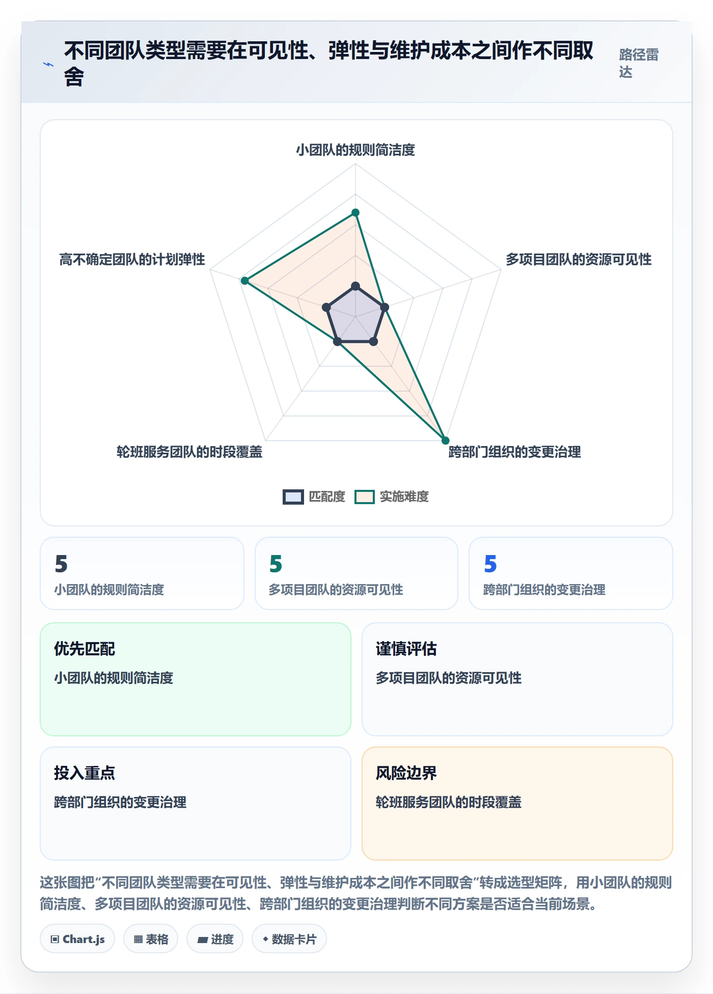 日历视图周视图全流程:管理层效率提升与一文讲清