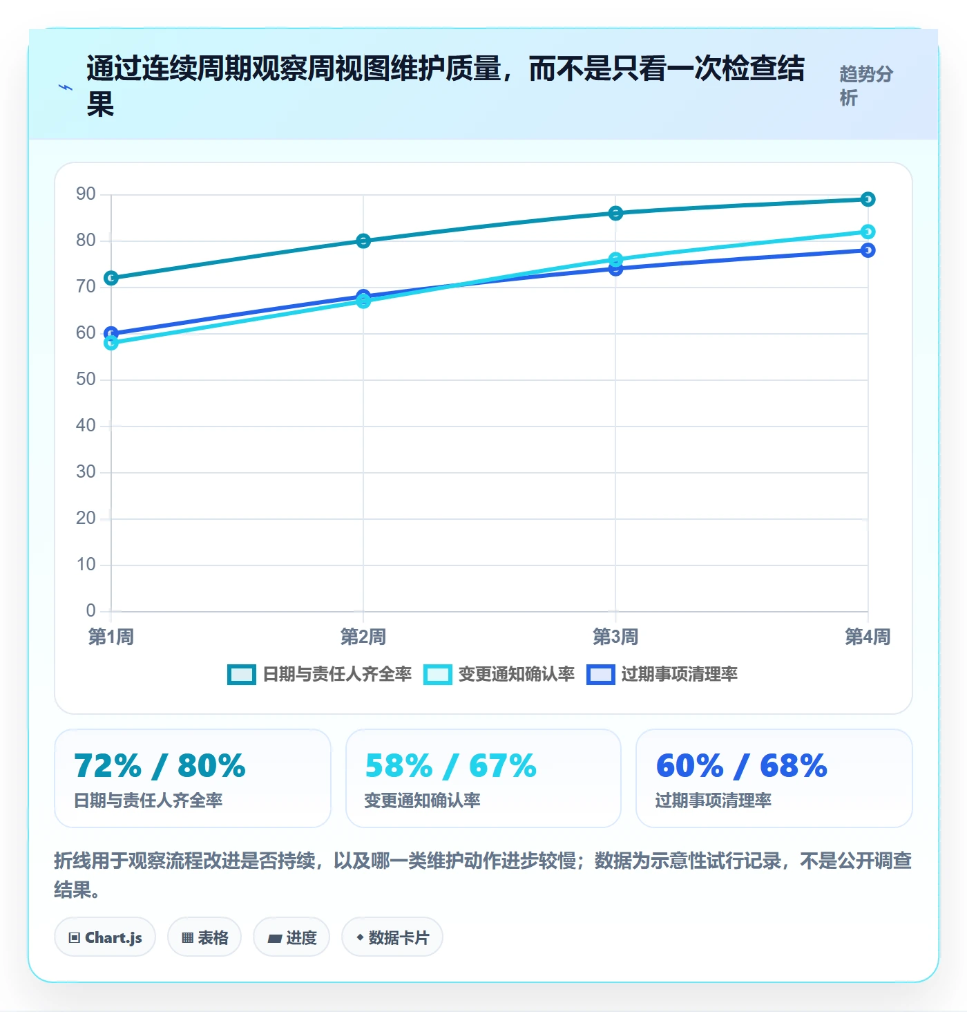 周视图最佳实践:项目成员日历视图流程优化,常见问题