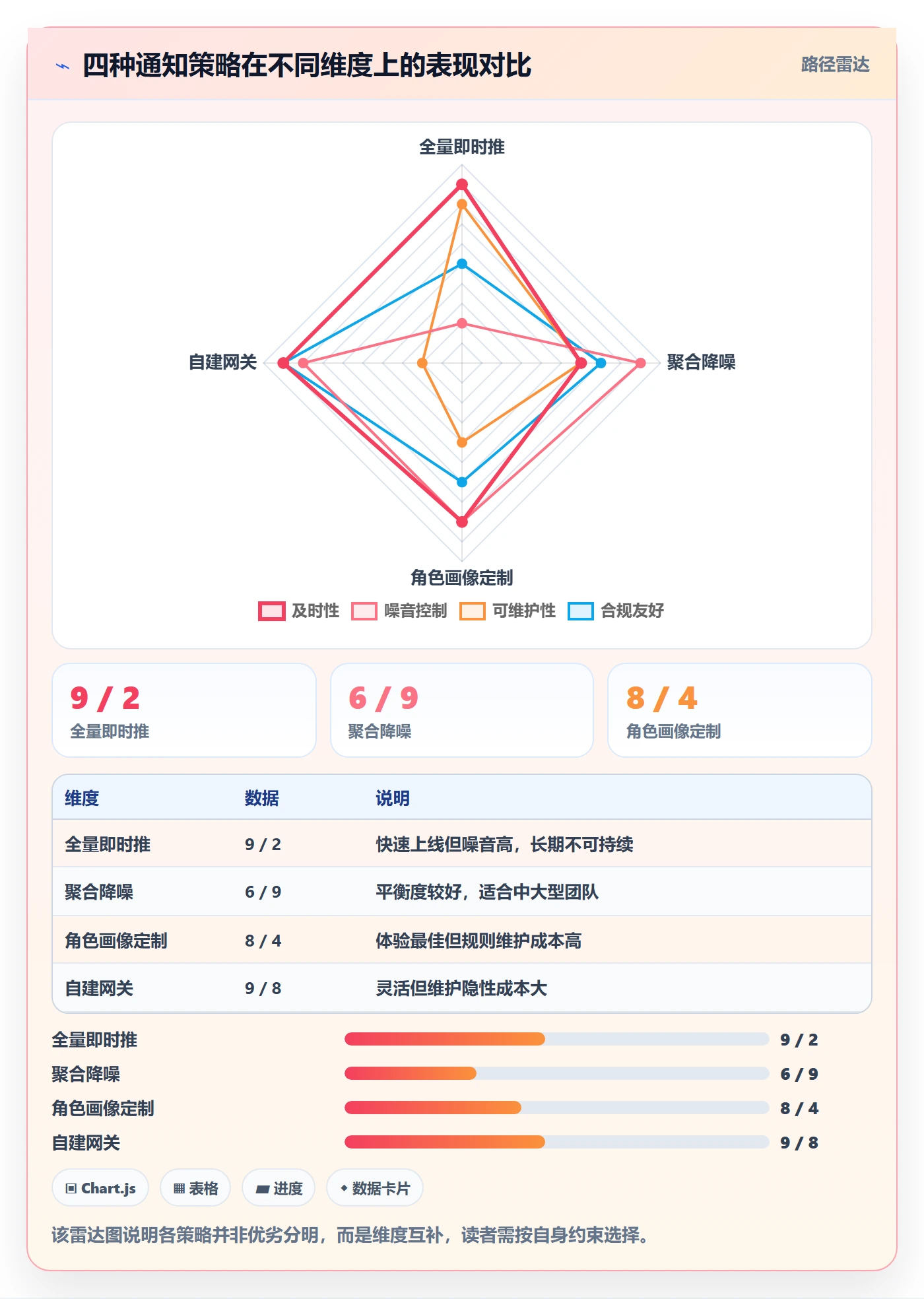 任务提醒消息通知教程:实施团队数据分析,避坑指南