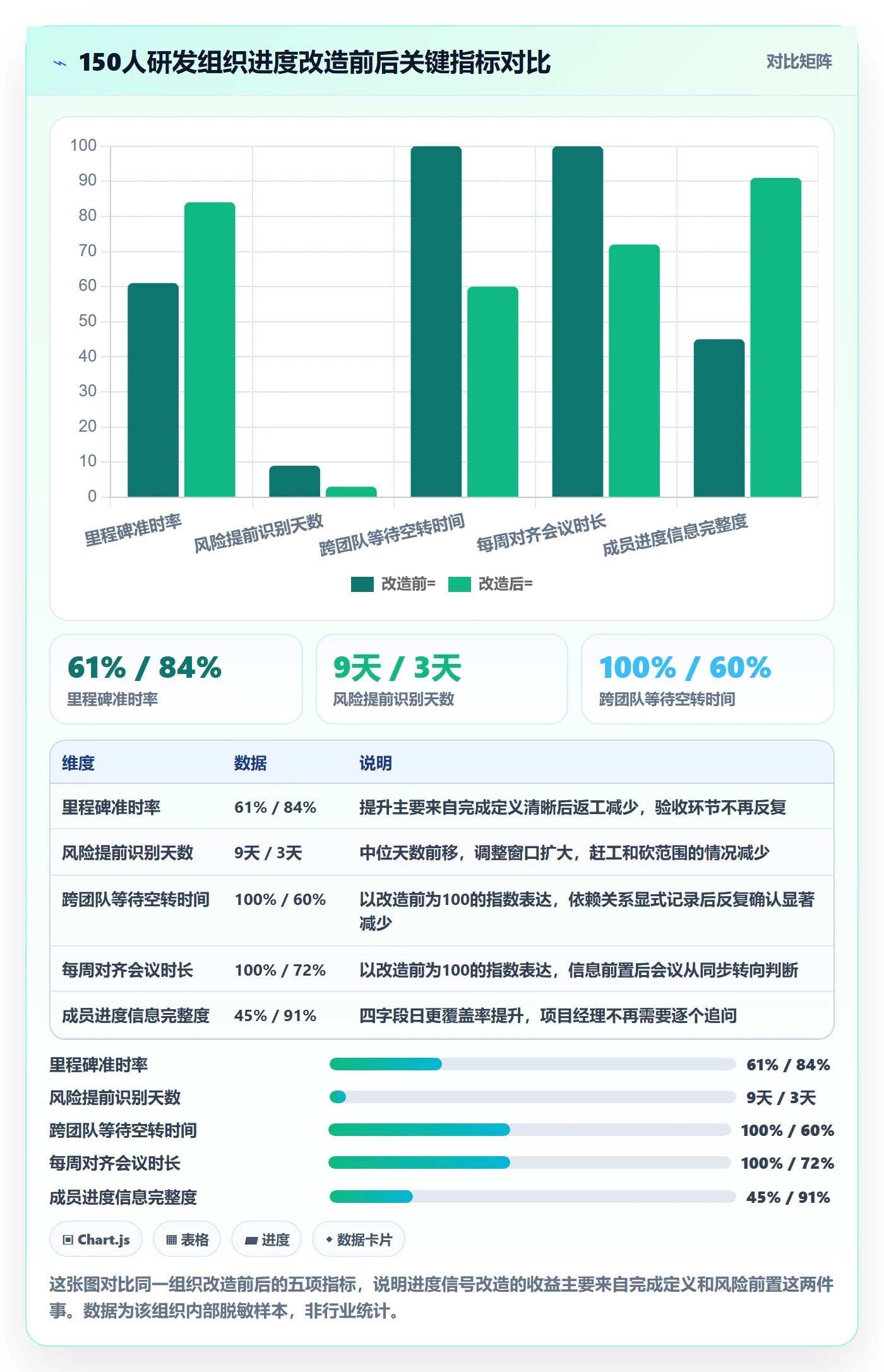 目标进度管理指南:项目成员如何做好项目目标,最佳实践全流程