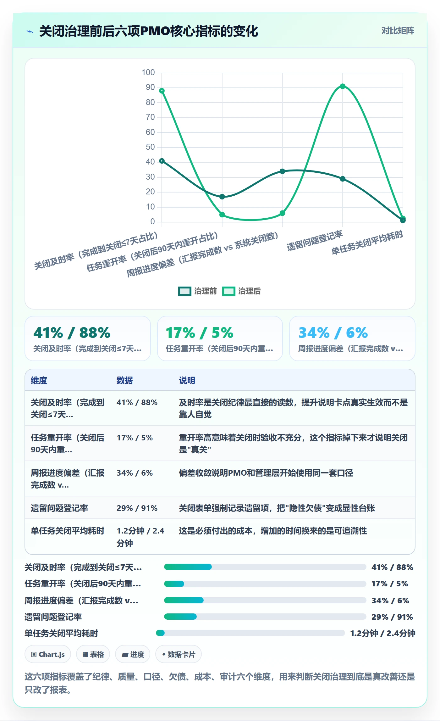 关闭最佳实践：PMO任务执行实操方法，常见问题