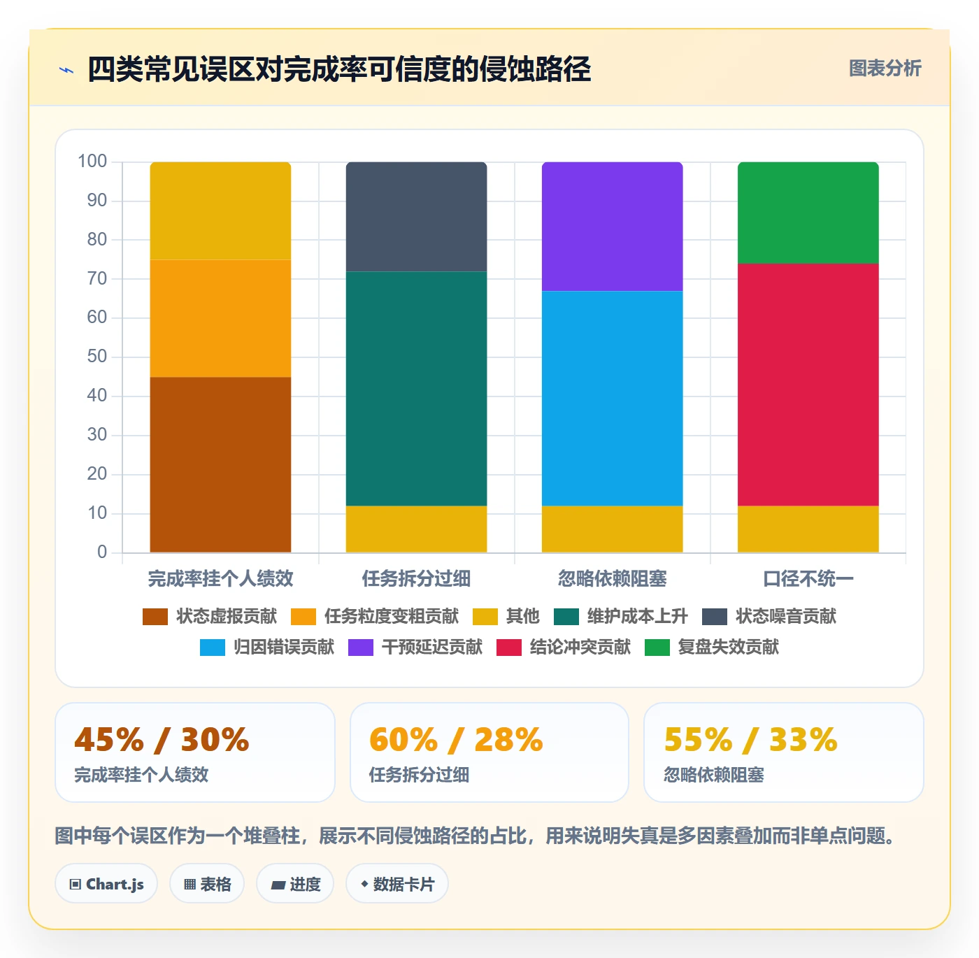 进度管理完成率全流程:研发团队协同管理与一文讲清