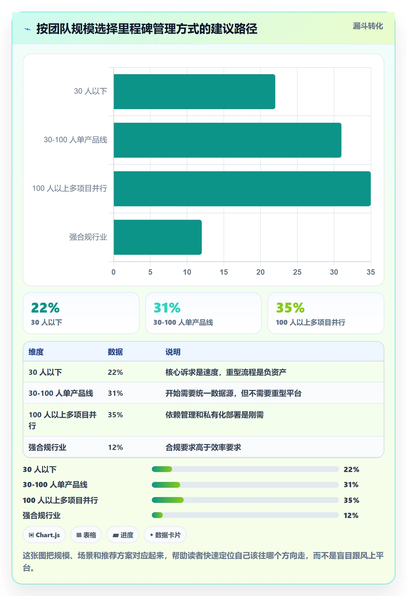 里程碑计划管理指南:跨部门团队如何做好里程碑,协同管理全流程