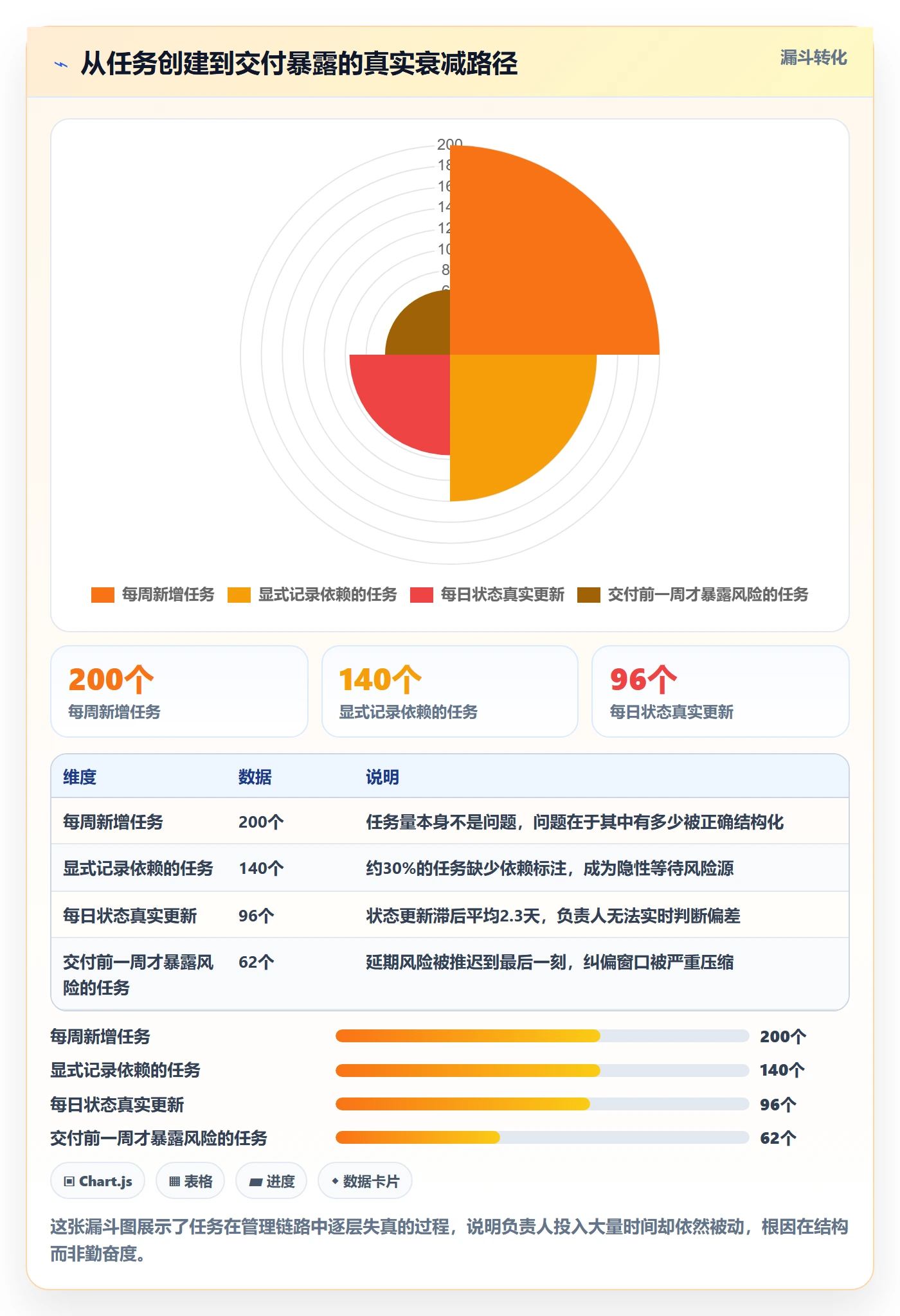 执行人最佳实践:项目负责人任务管理最佳实践,常见问题