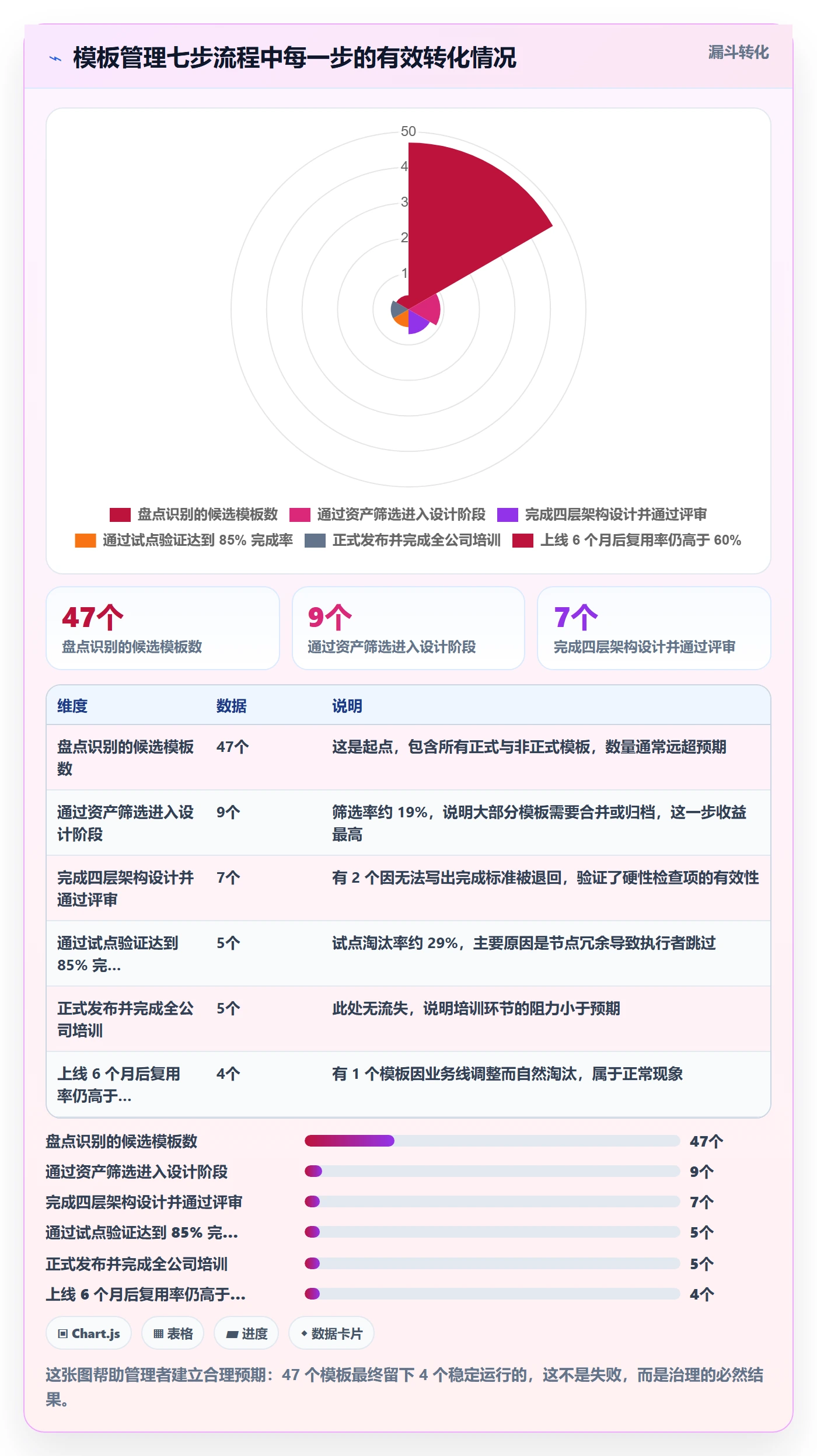 模板任务管理指南:企业管理者如何做好项目模板,最佳实践全流程