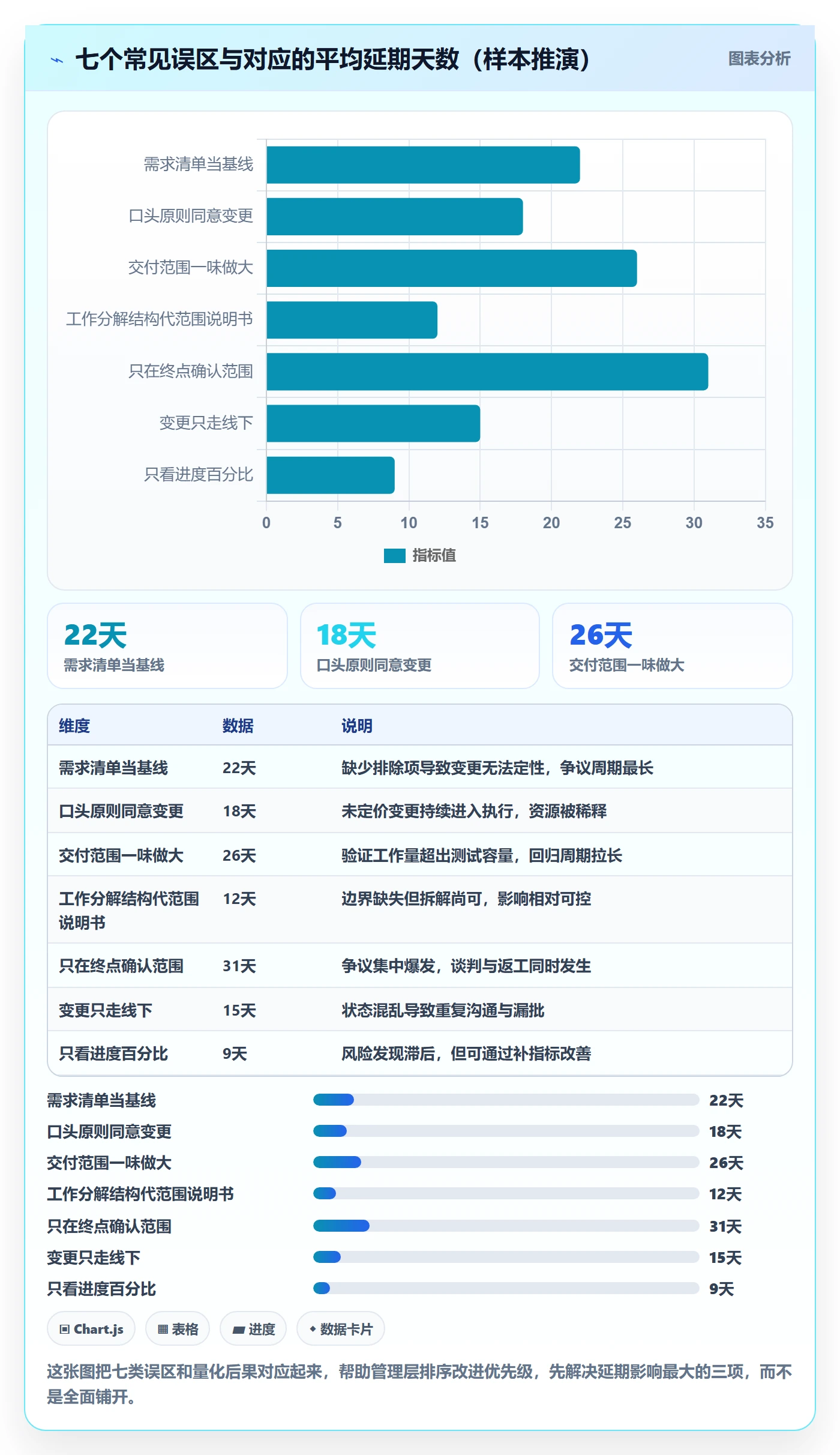 项目范围交付范围全流程:管理层最佳实践与一文讲清