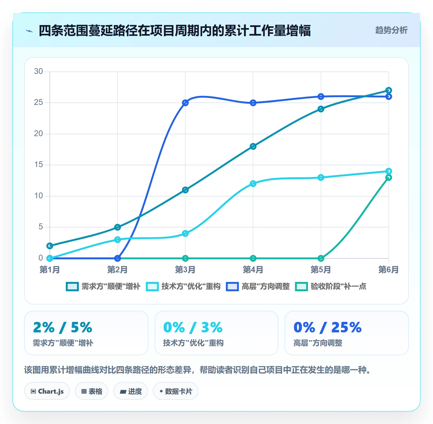 工作范围管理方法大全:项目负责人项目范围流程优化落地清单