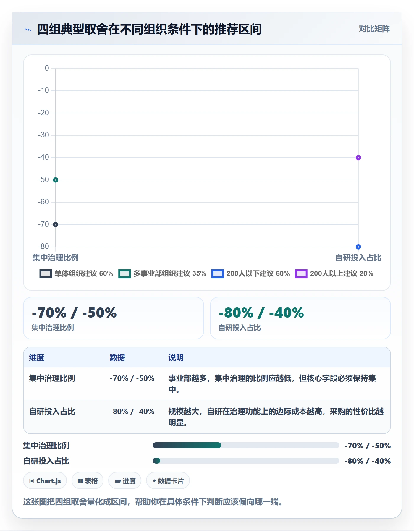 模板流程实操方法：企业管理者提升项目模板效率的最佳实践方法与模板