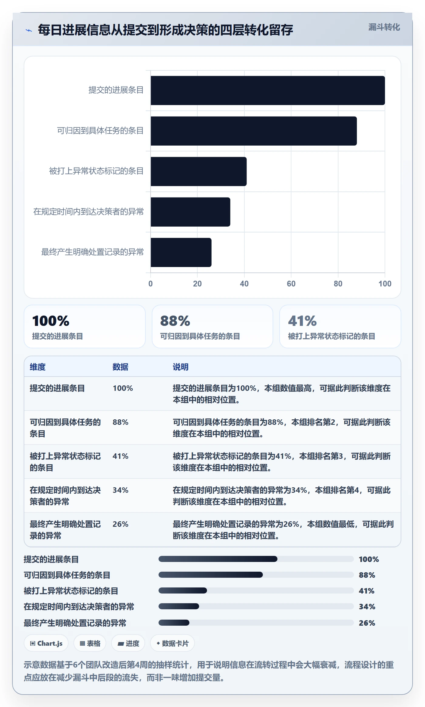 每日进展流程与规范：实施团队进度跟踪效率提升关键指标