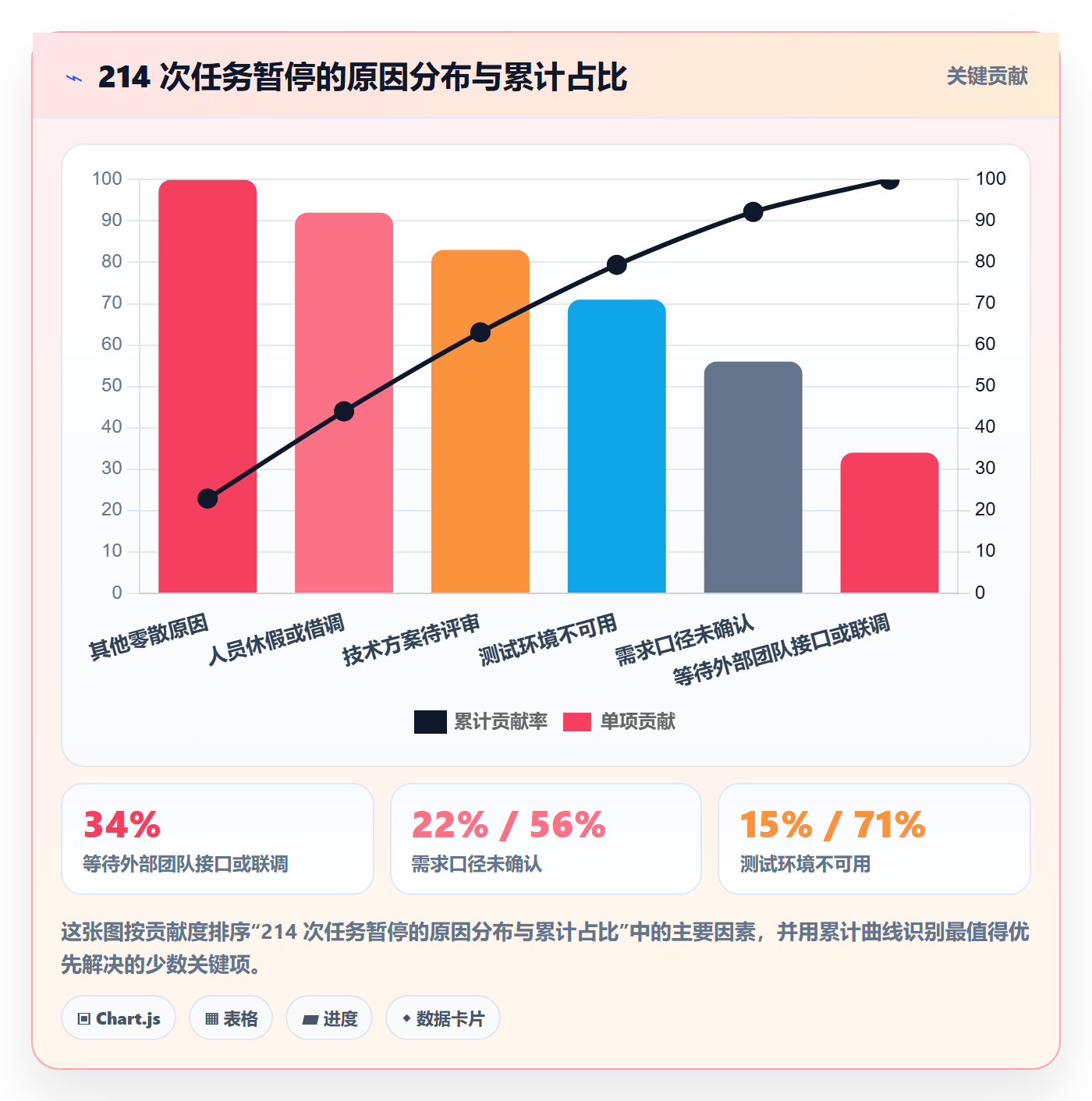 暂停管理指南:研发团队如何做好任务执行,效率提升全流程