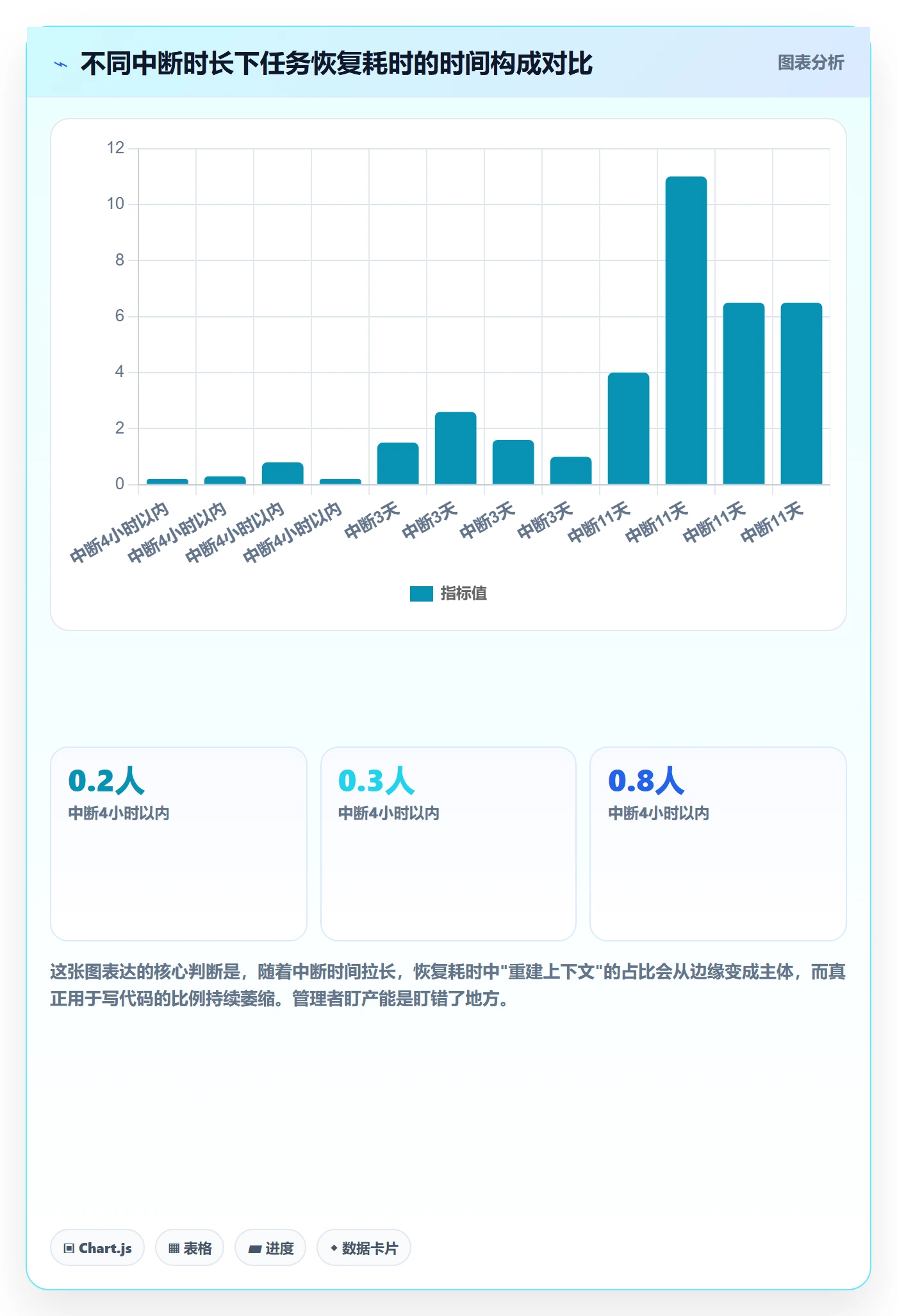 任务执行恢复全流程：研发团队实操方法与一文讲清
