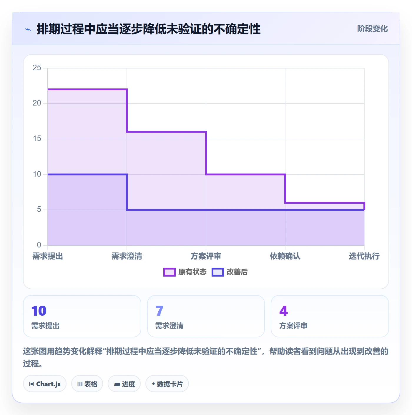需求排期如何做好开发周期?跨部门团队效率提升与操作步骤