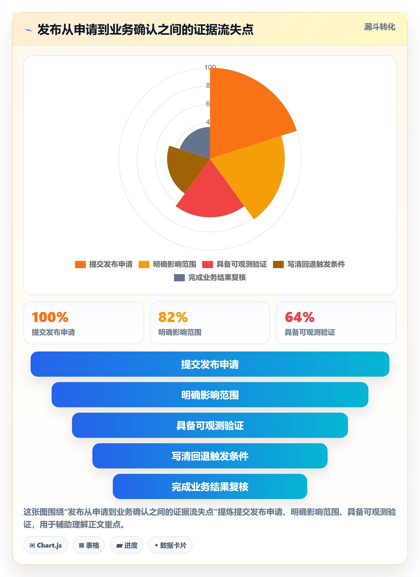 发布管理如何做好上线？企业管理者数据分析与操作步骤
