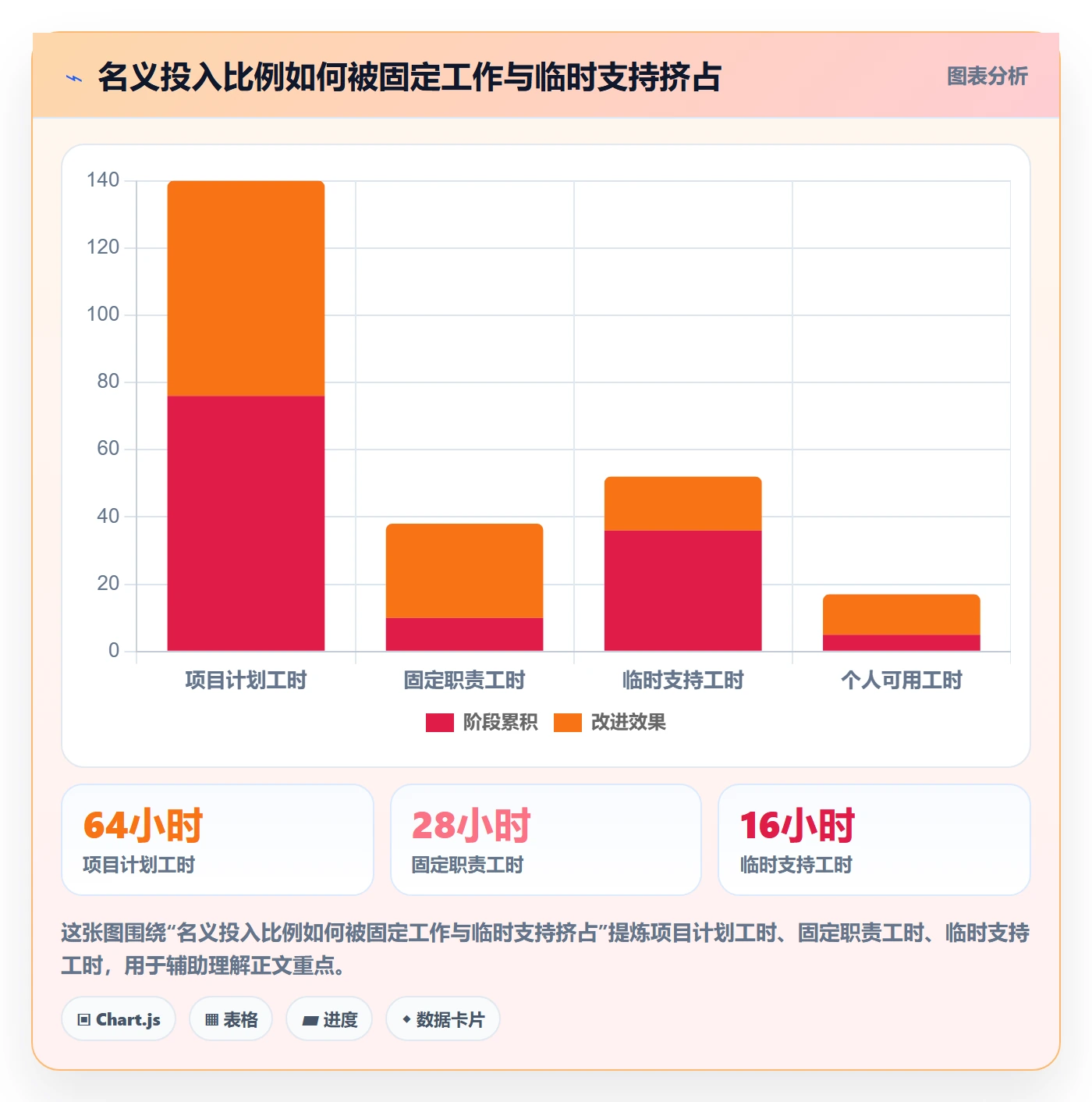 投入比例实操方法：跨部门团队提升人力资源计划效率的数据分析方法与模板