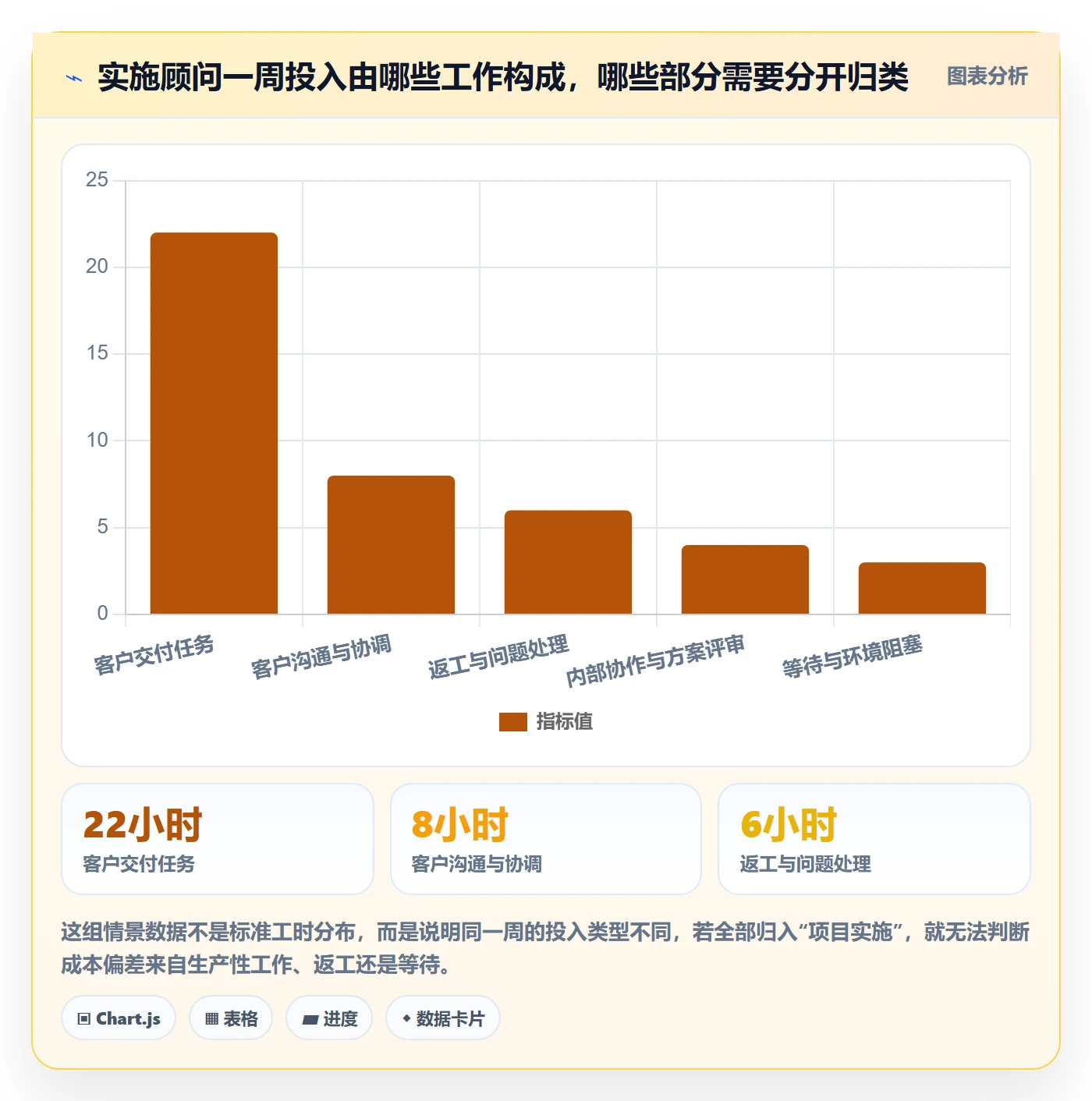 项目工时实操方法:实施团队提升工时表效率的风险控制方法与模板