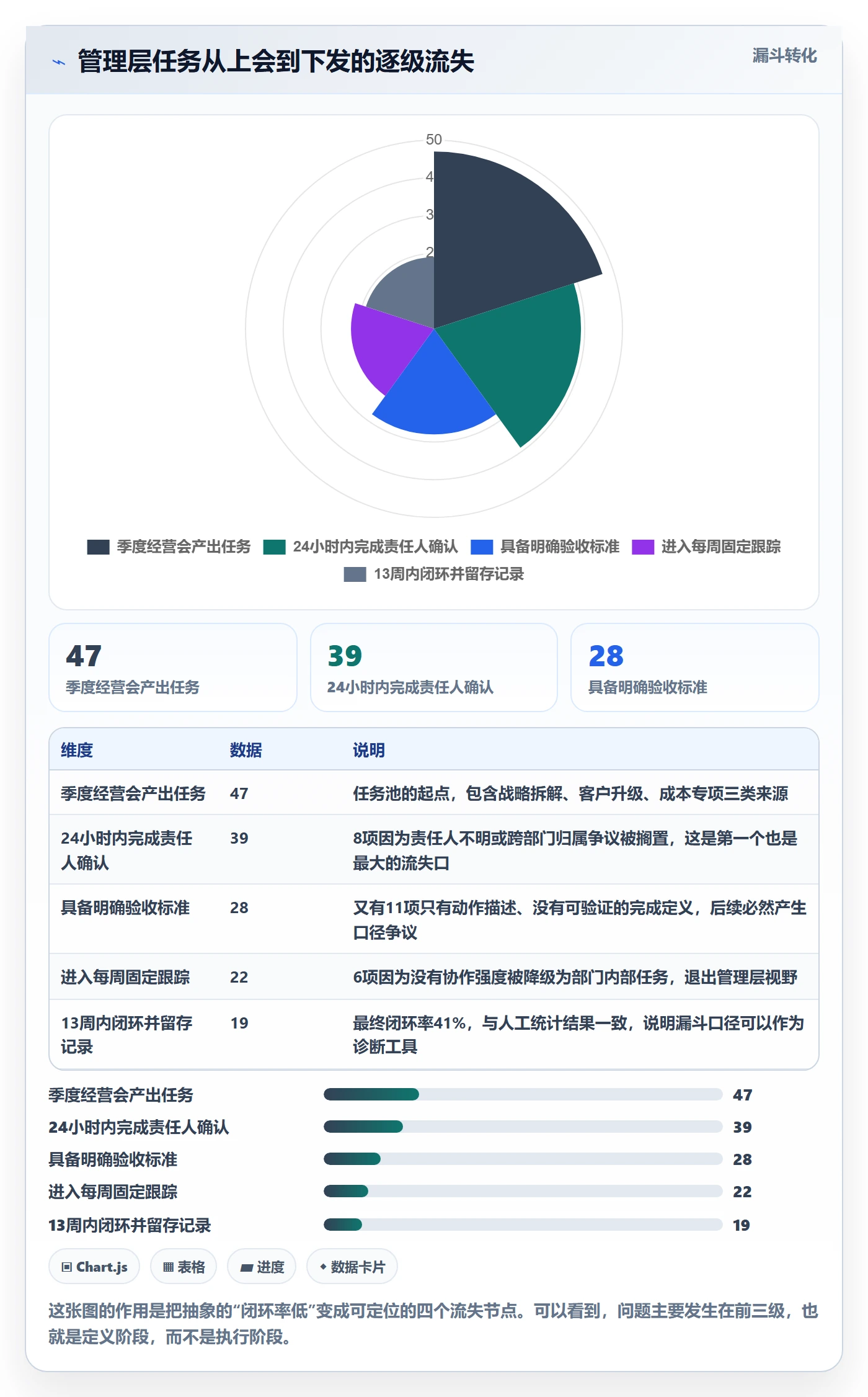 协作人落地方案:管理层开展任务管理的协同管理案例解析