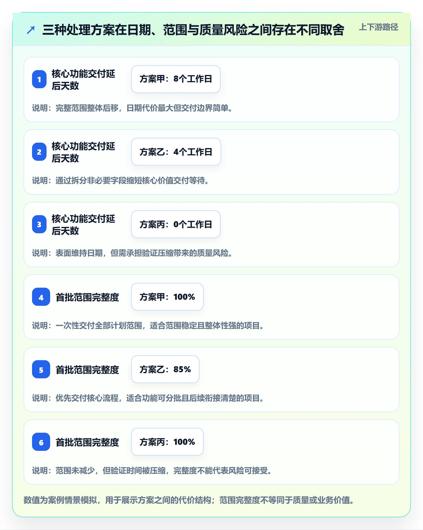 延期审批管理指南:管理层如何做好延期管理,落地方案全流程