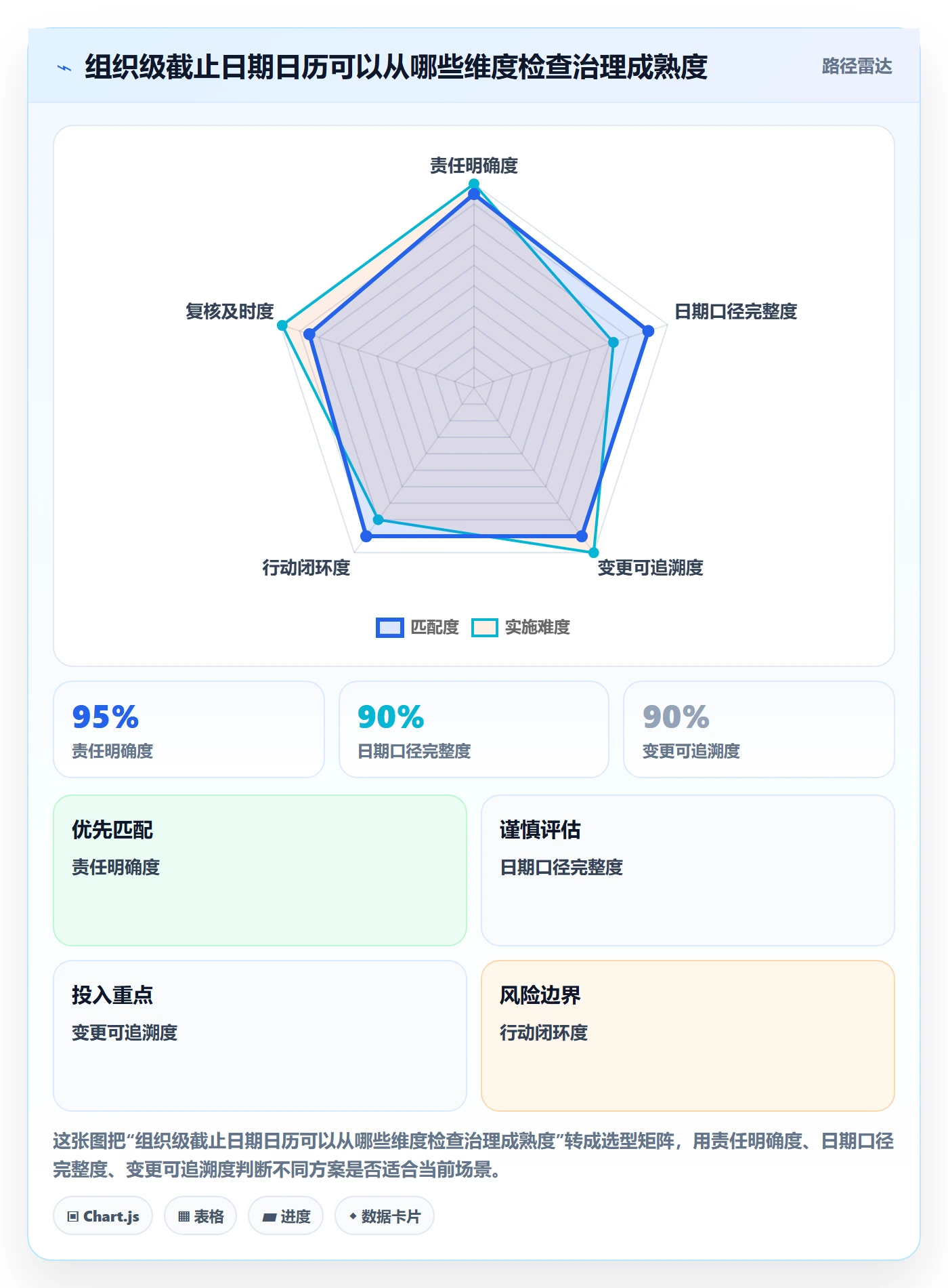 截止日期最佳实践:企业管理者日历视图落地方案,常见问题