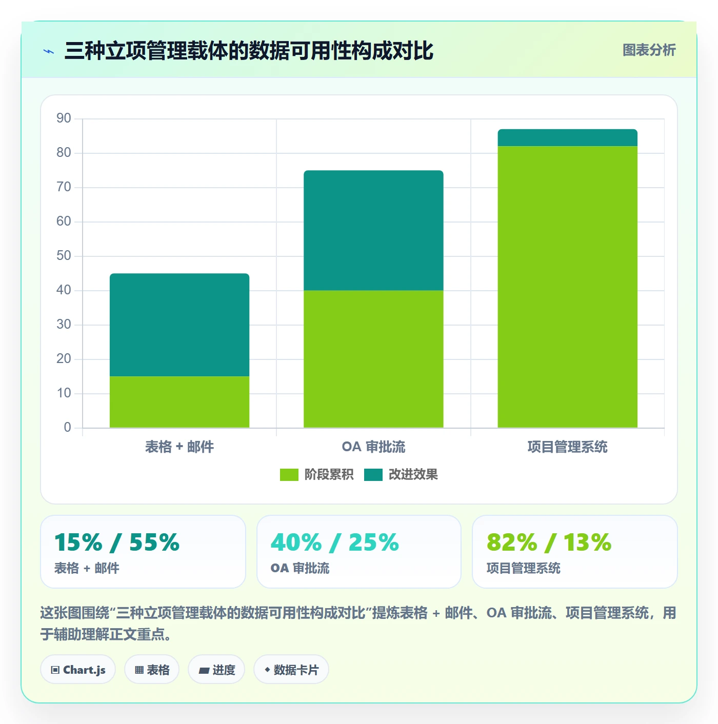 立项审批管理方法大全:项目负责人项目立项落地方案落地清单