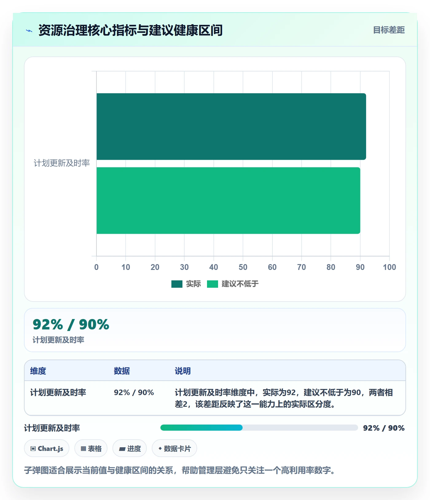 资源负载落地方案：PMO开展人力资源计划的实操方法案例解析