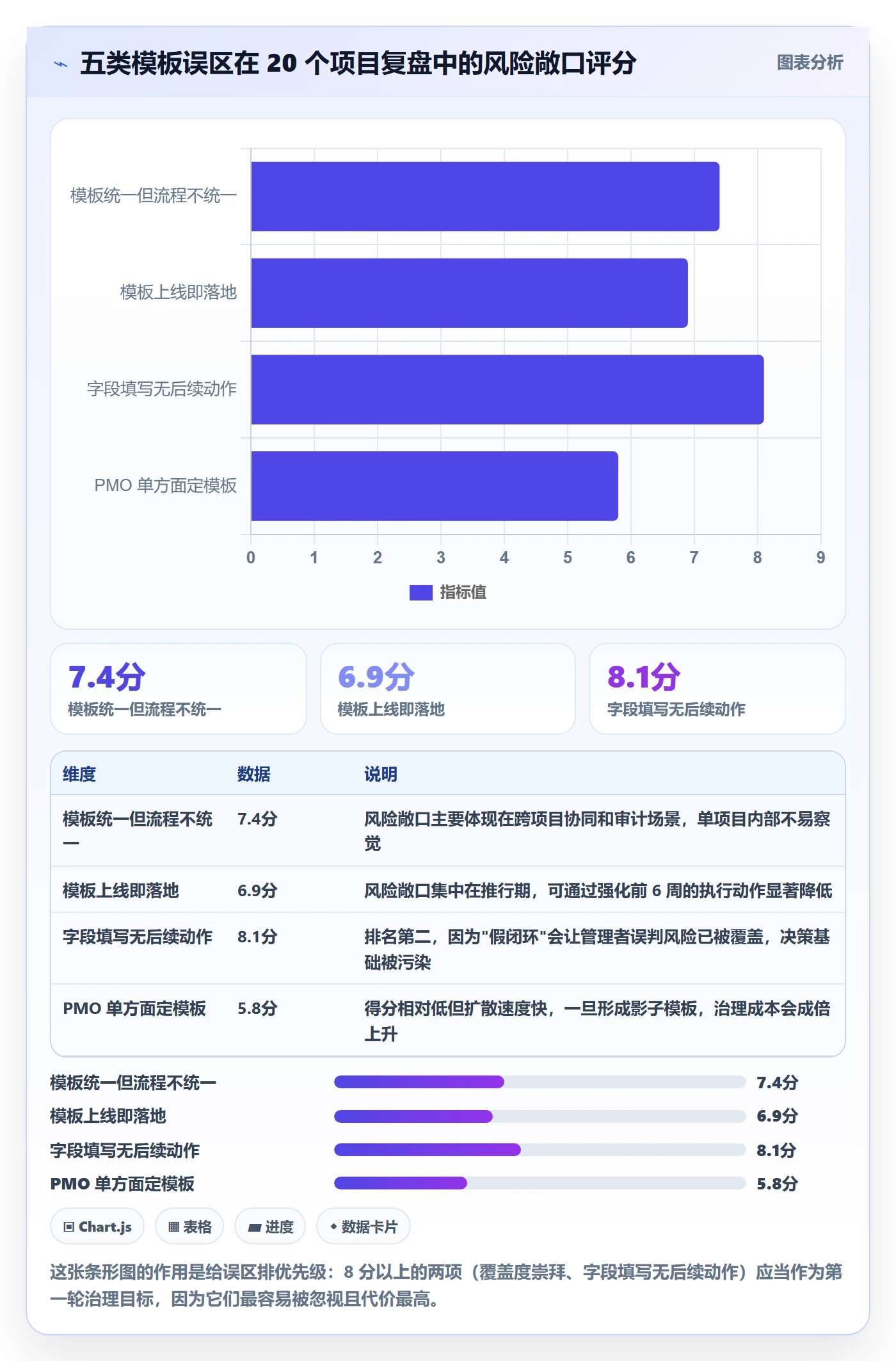 标准项目落地方案:项目经理开展项目模板的风险控制案例解析