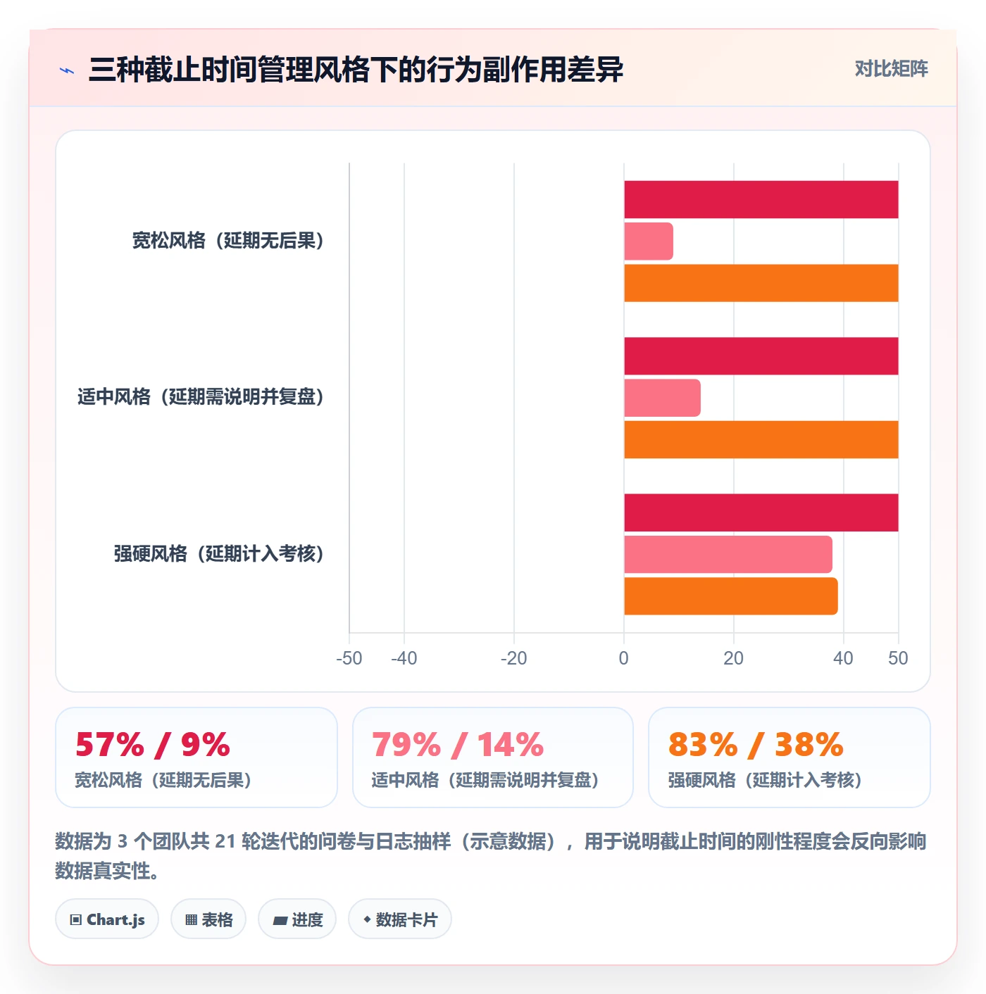 截止时间实操方法:项目成员提升任务属性效率的入门指南方法与模板