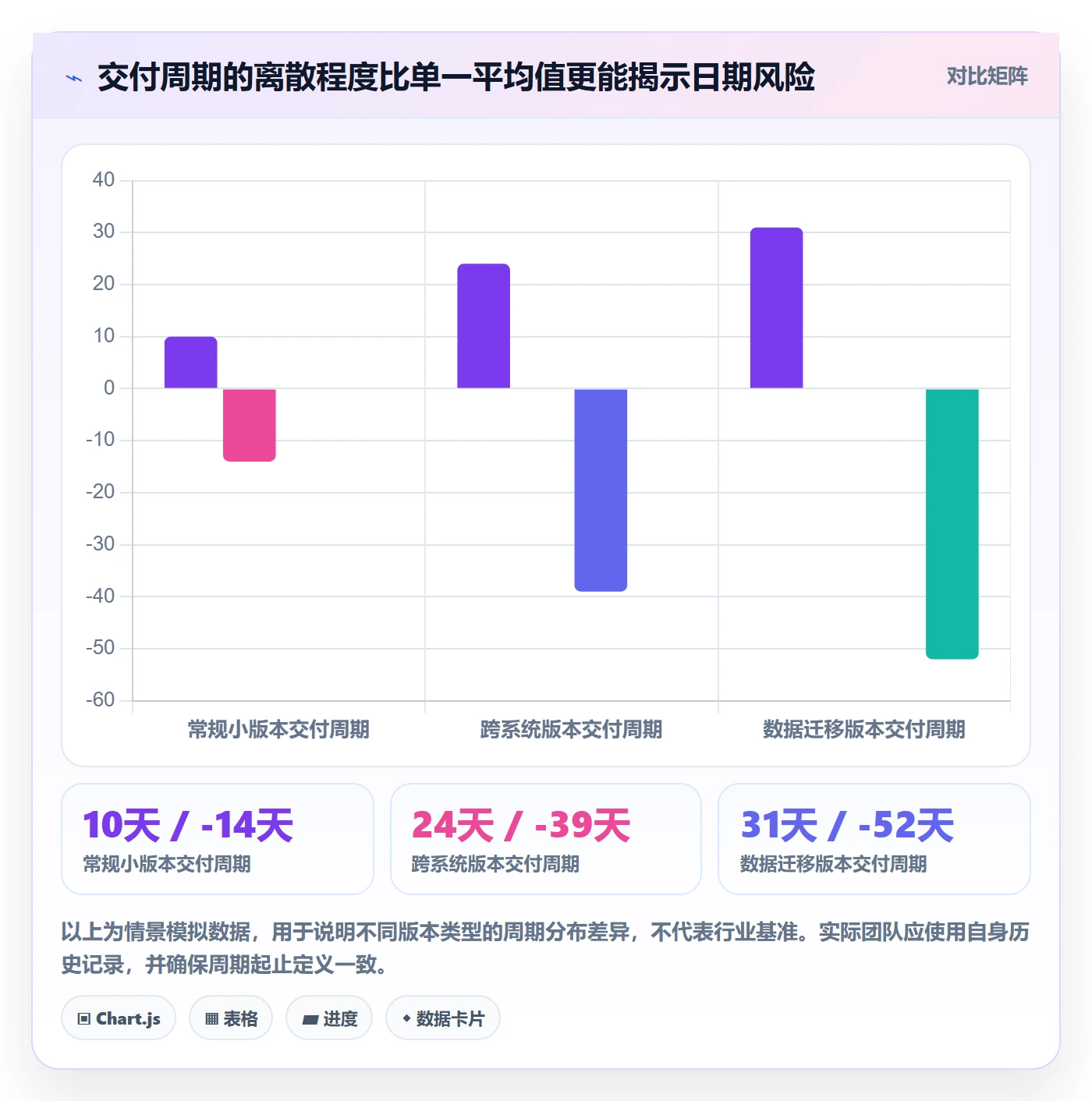 版本发布时间怎么做?项目经理数据分析:版本管理从0到1
