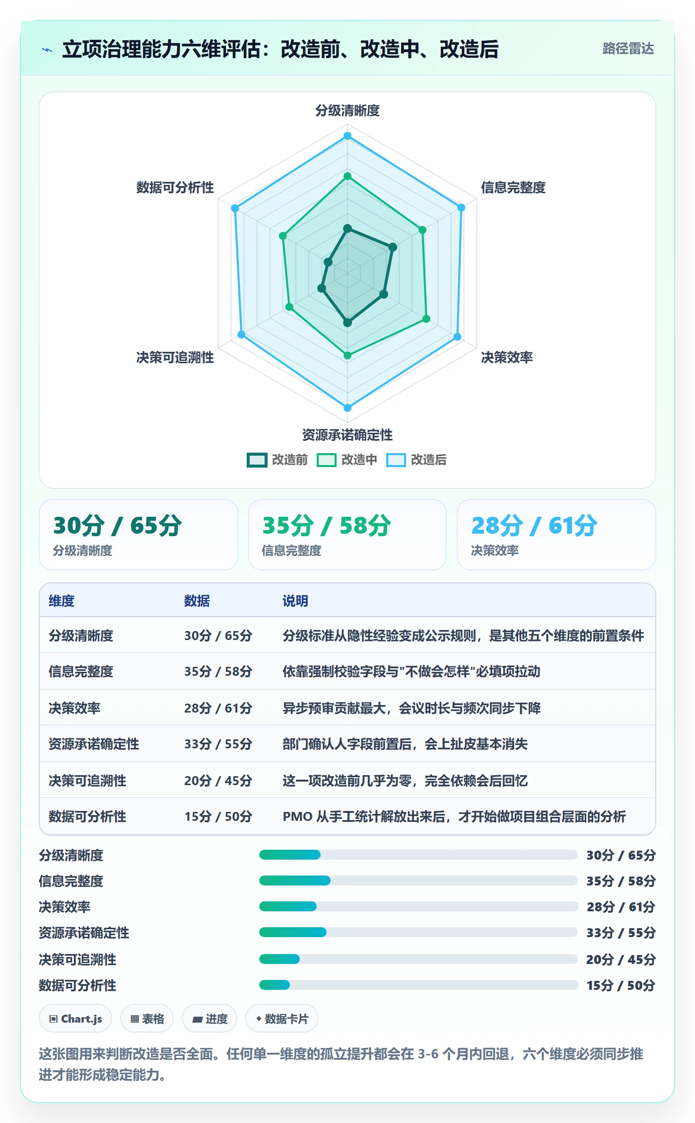 项目价值落地方案:跨部门团队开展项目立项的效率提升案例解析