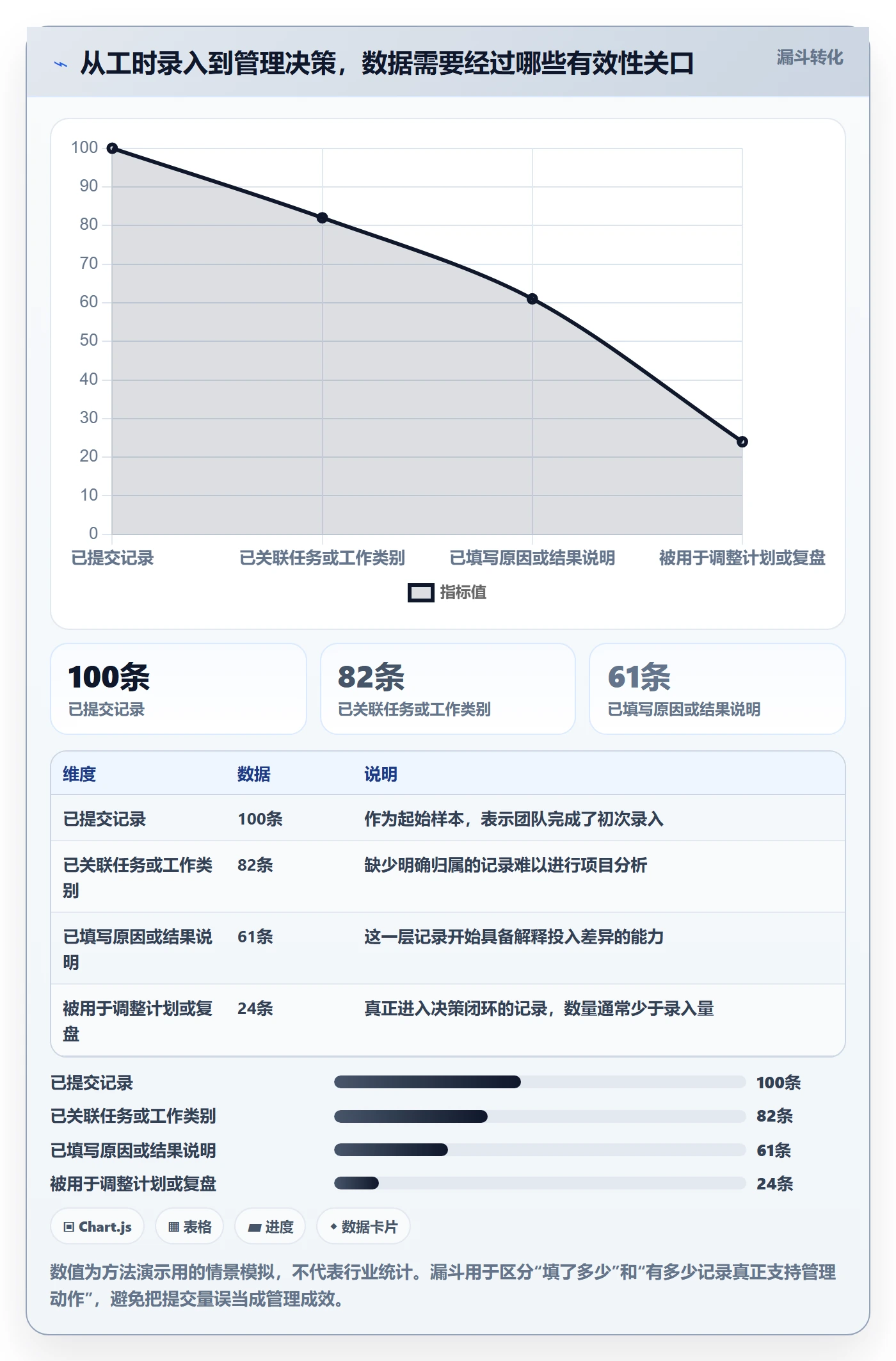 实际工时怎么做？项目成员落地方案：工时管理从0到1