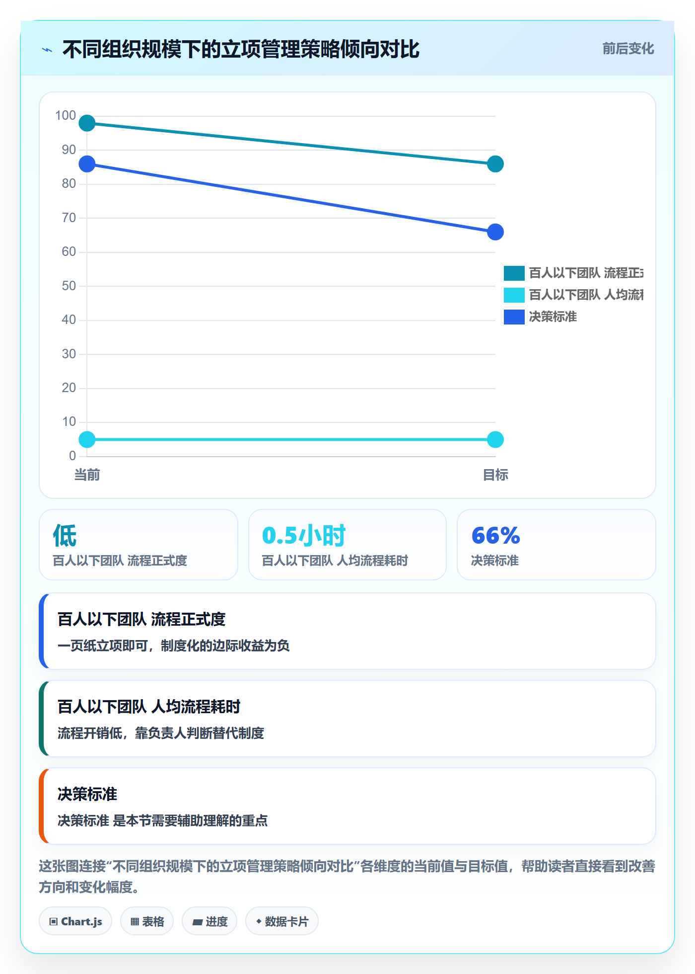 项目立项如何做好项目申请?跨部门团队落地方案与操作步骤