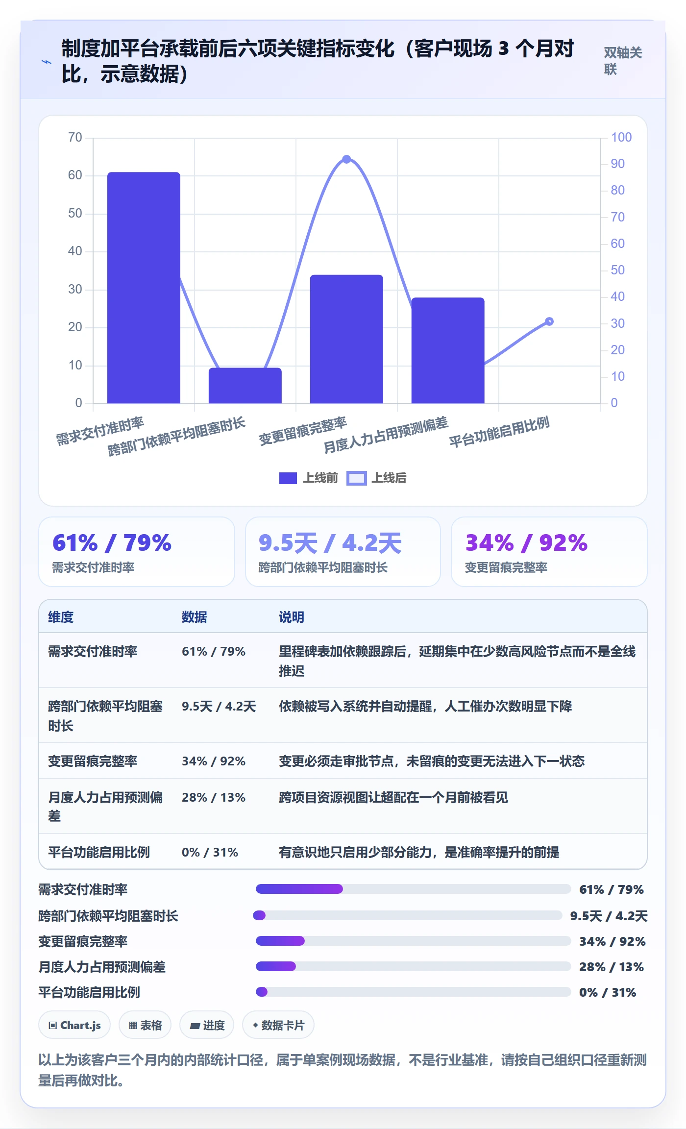 工作计划实操方法:管理层提升项目规划效率的制度设计方法与模板