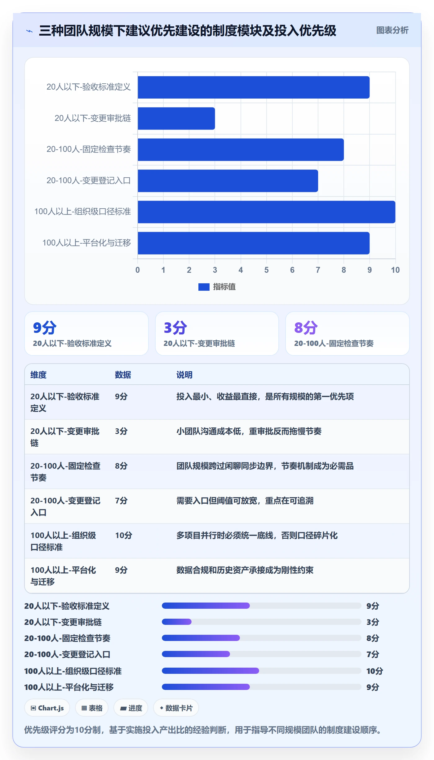 目标拆解实操方法:项目负责人提升项目目标效率的制度设计方法与模板
